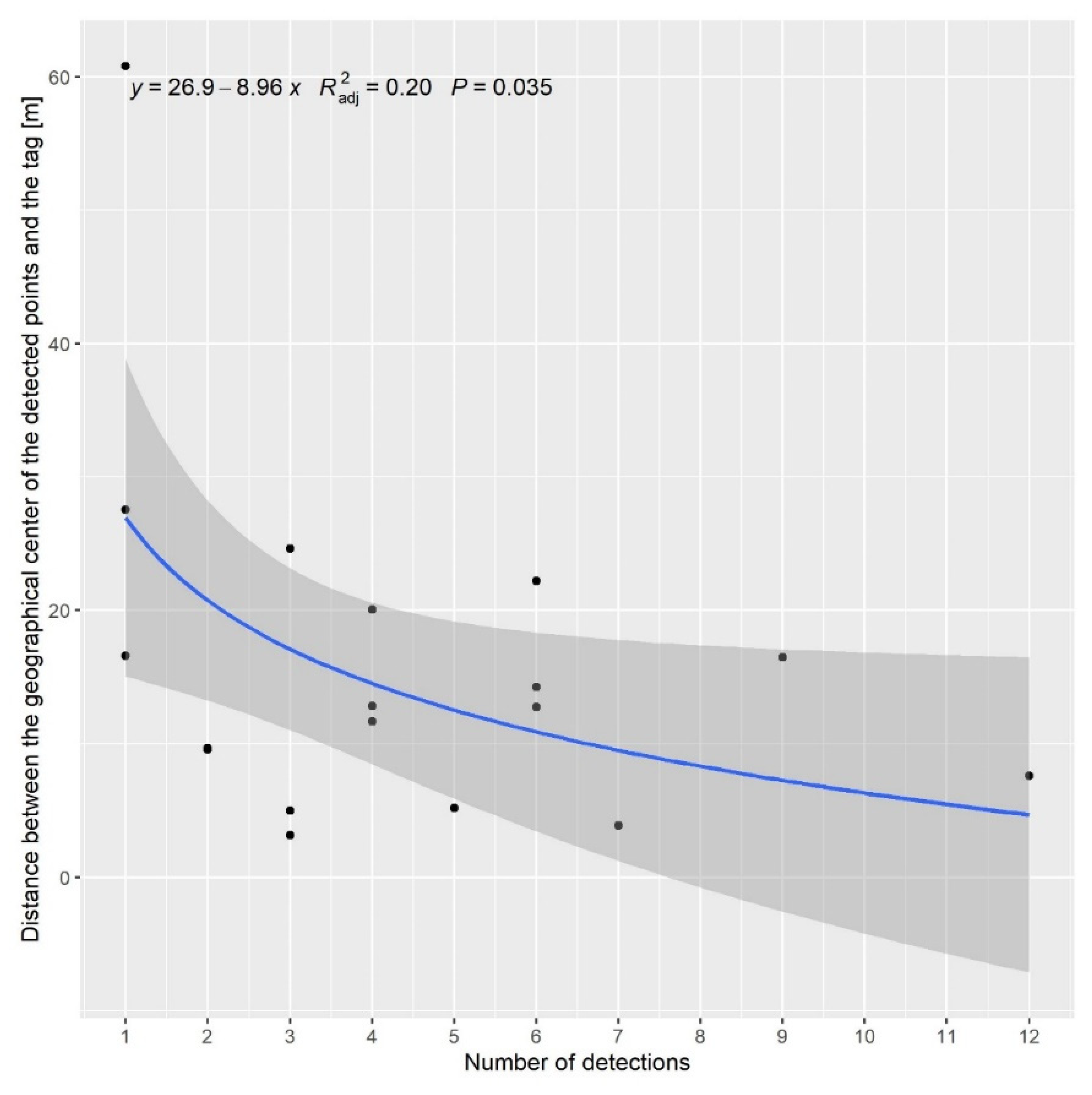 Drones 05 00139 g006 Drones 05 00139 g006