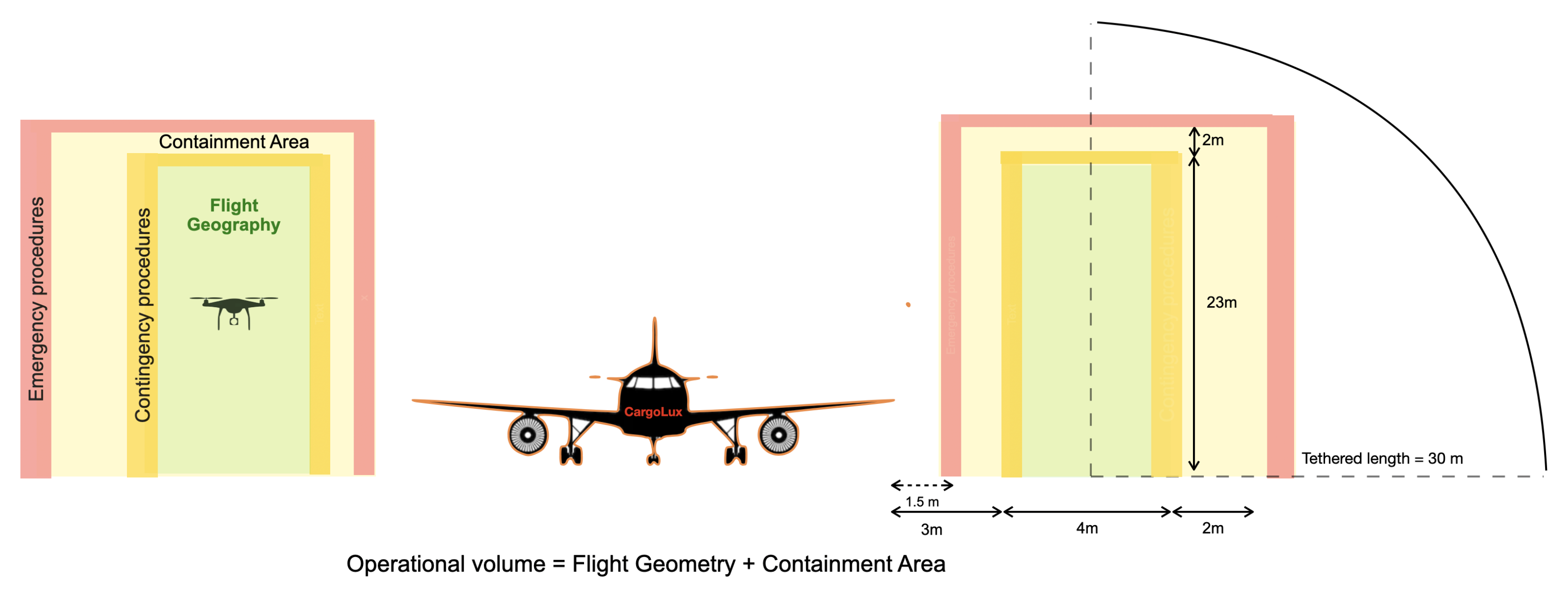 Drones 05 00141 g002