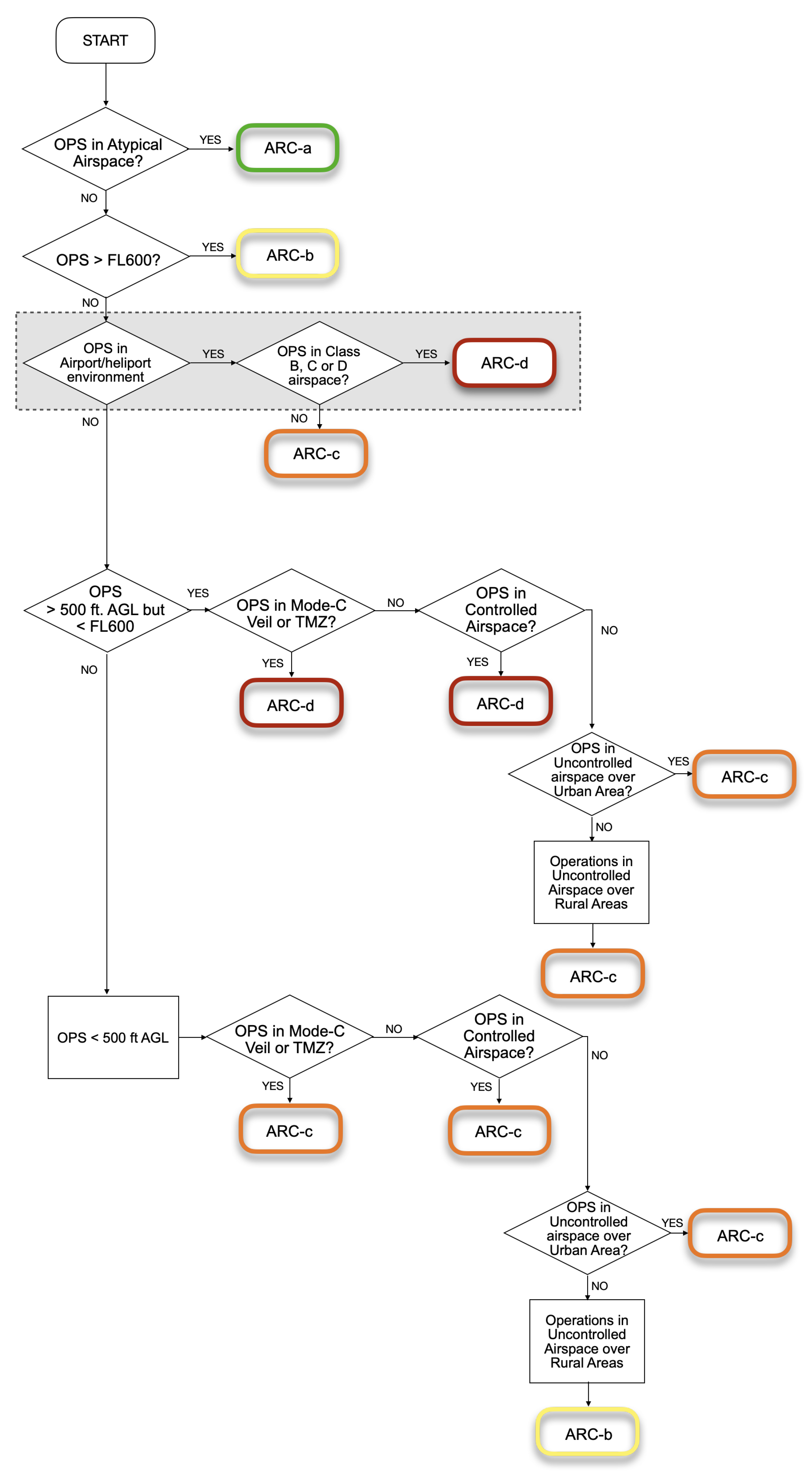 Drones 05 00141 g005