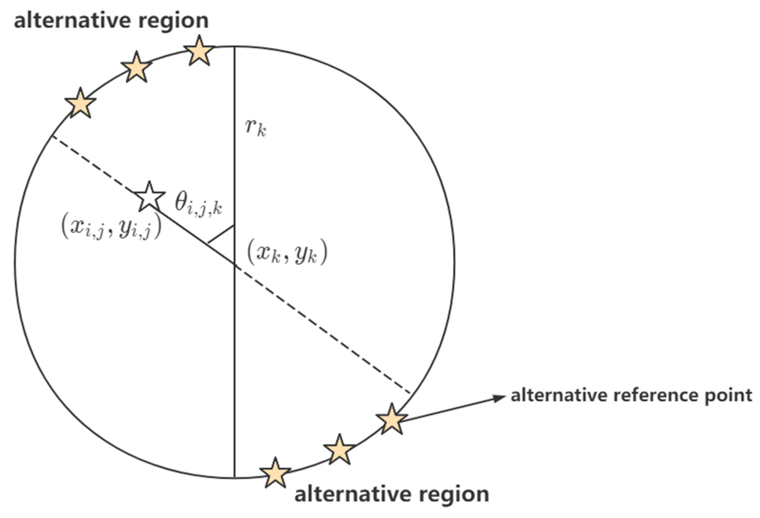 Drones 05 00144 g004 550