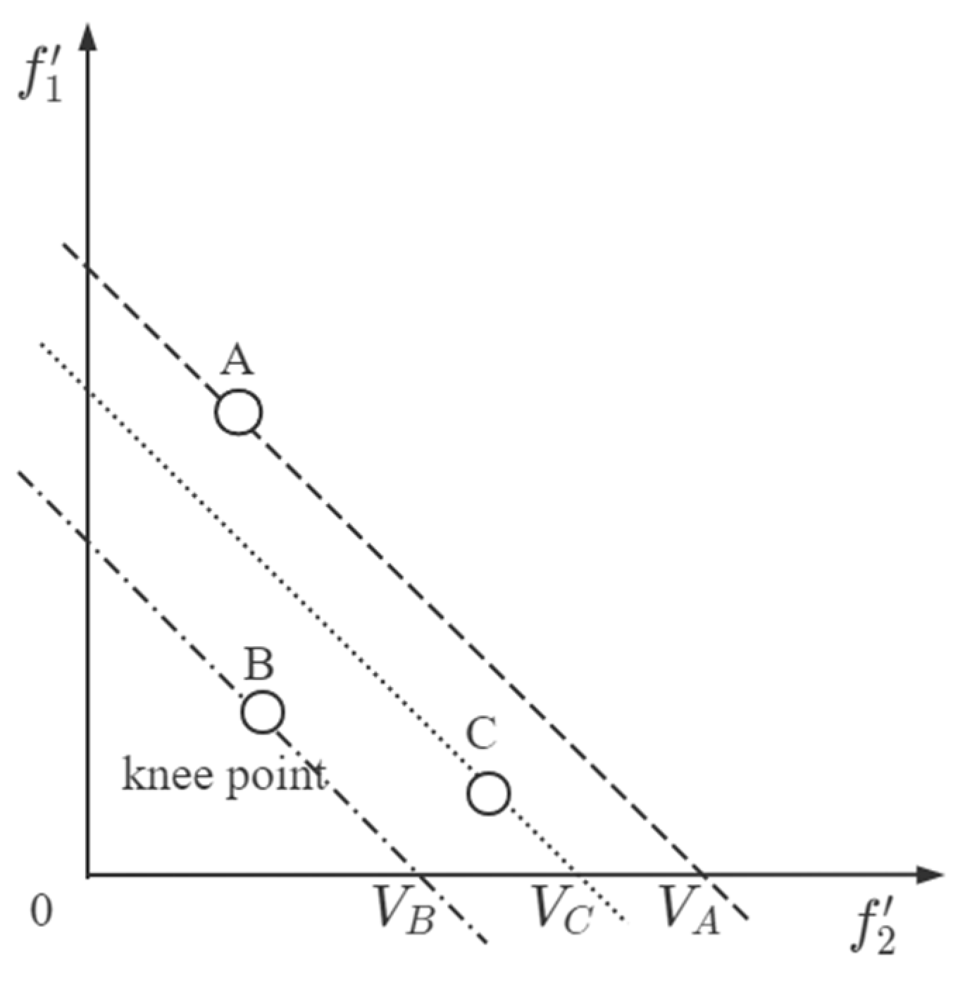 Drones 05 00144 g005 550