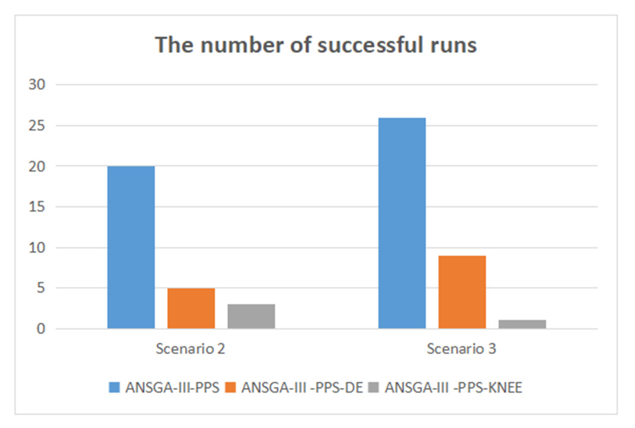 Drones 05 00144 g011 550
