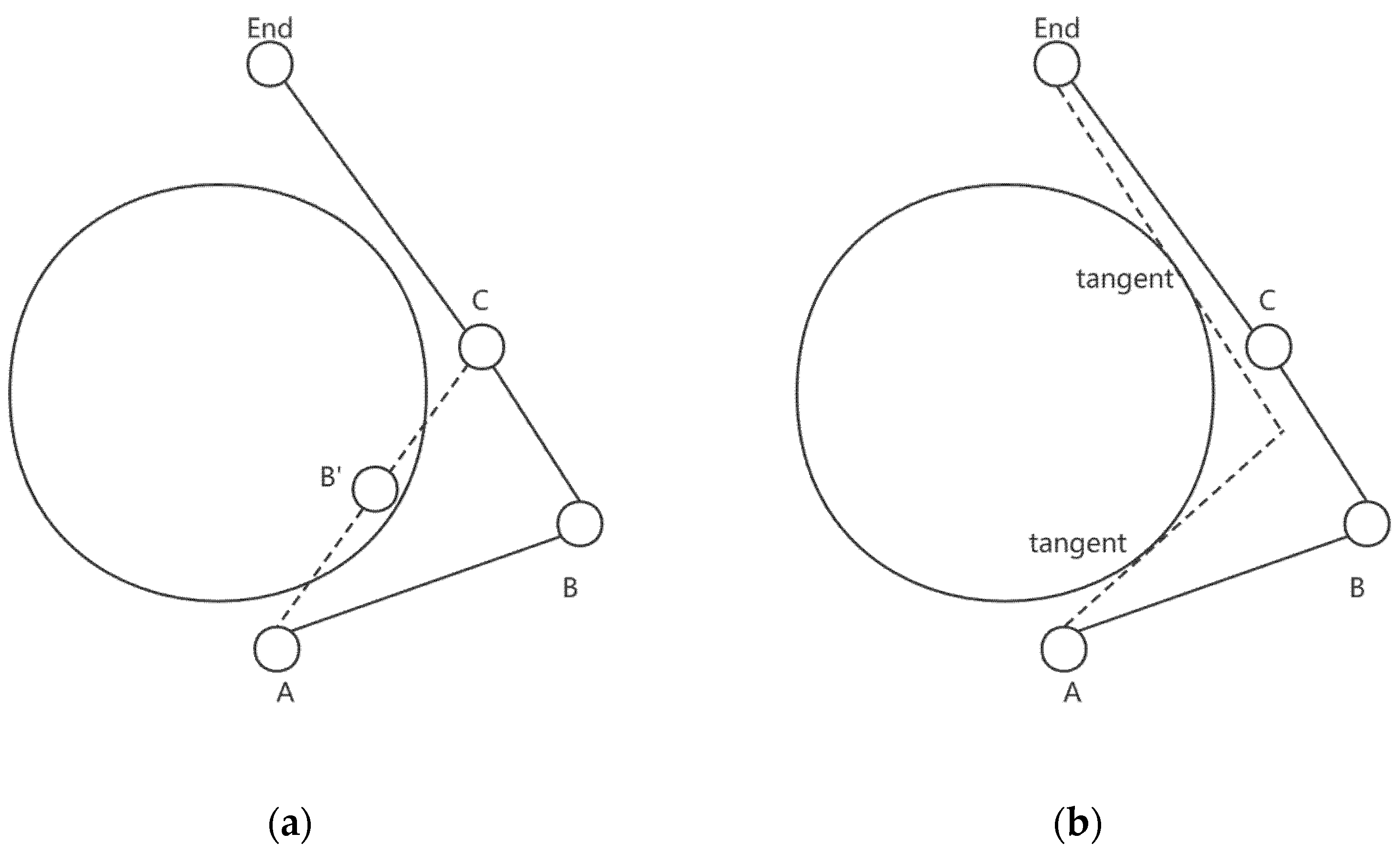 Drones 05 00144 g012 550