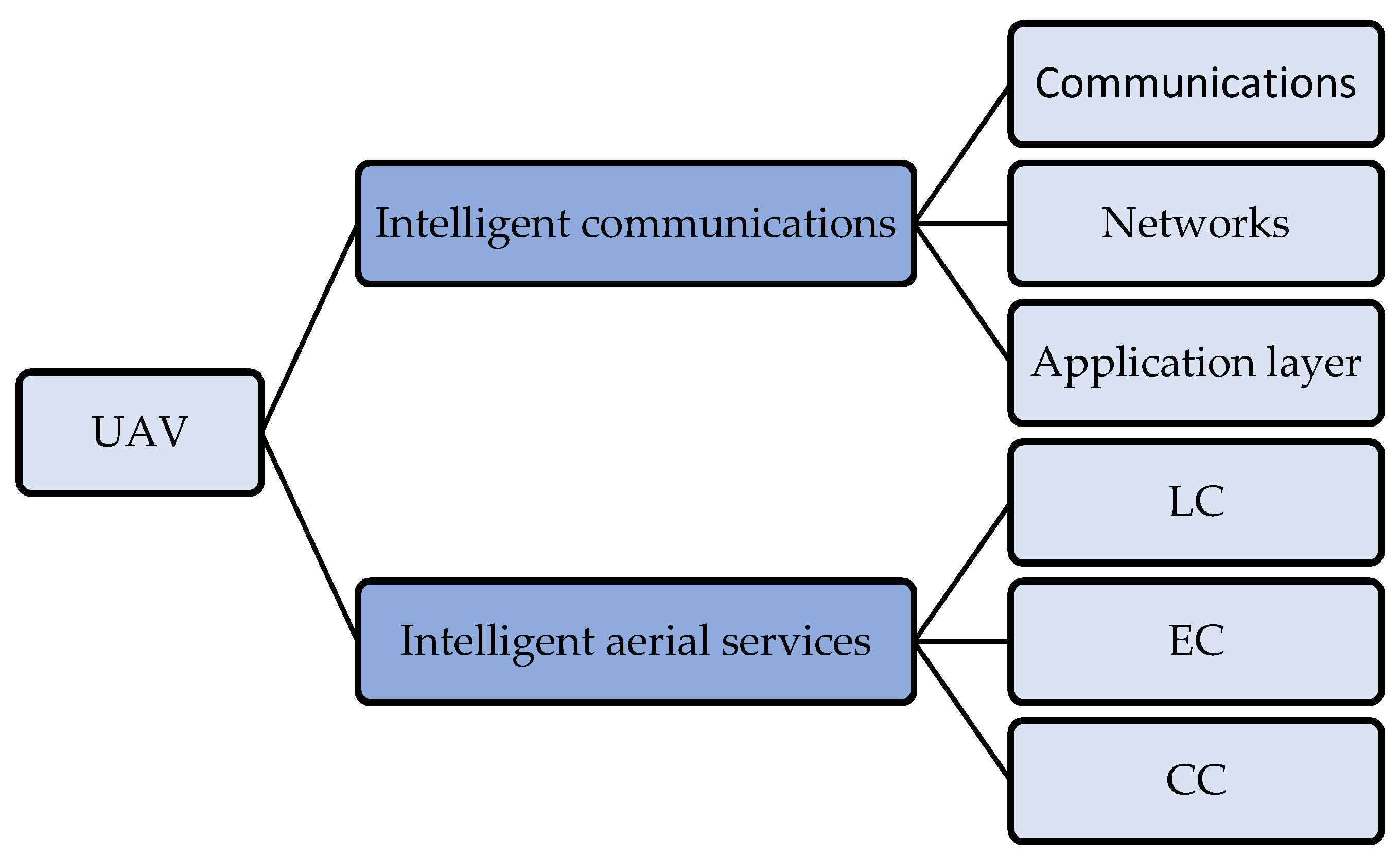 Drones 05 00148 g003 550