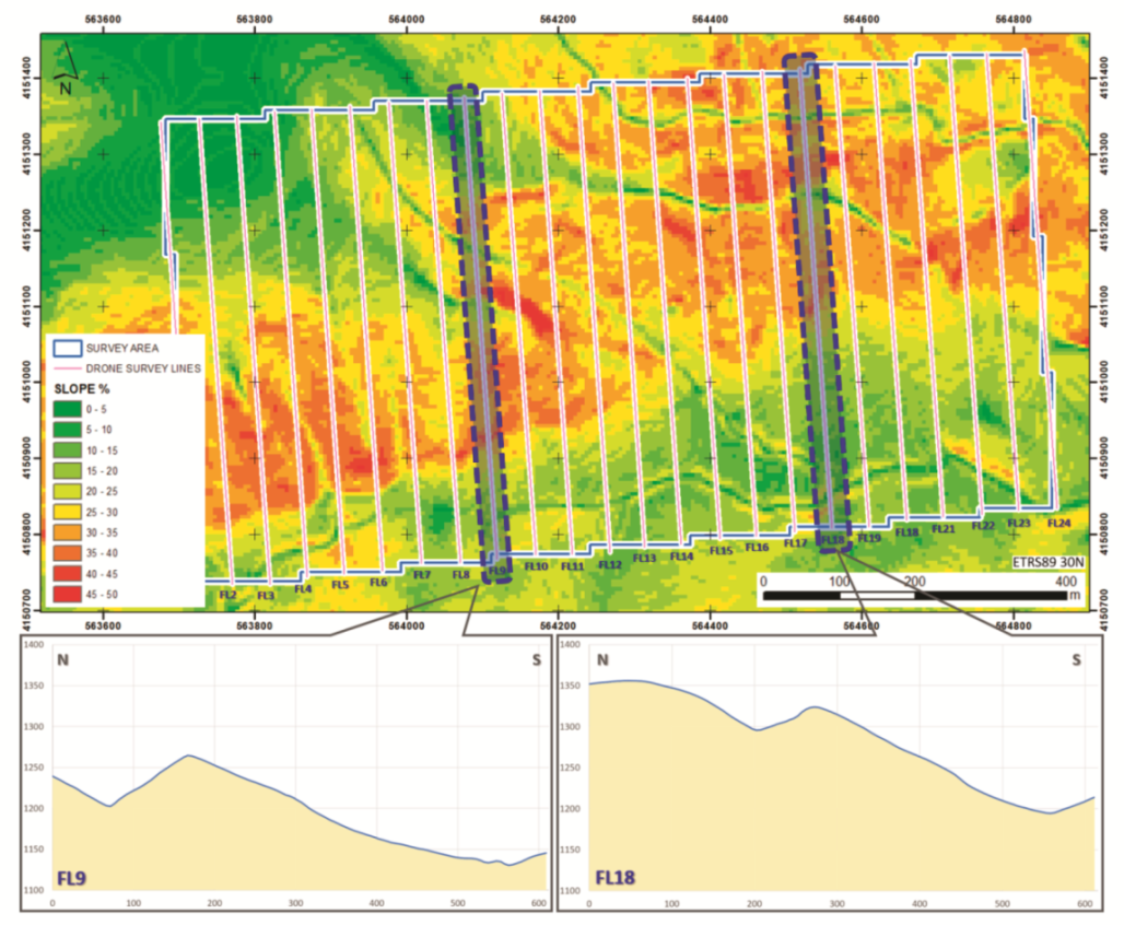 Drones 05 00151 g003 550