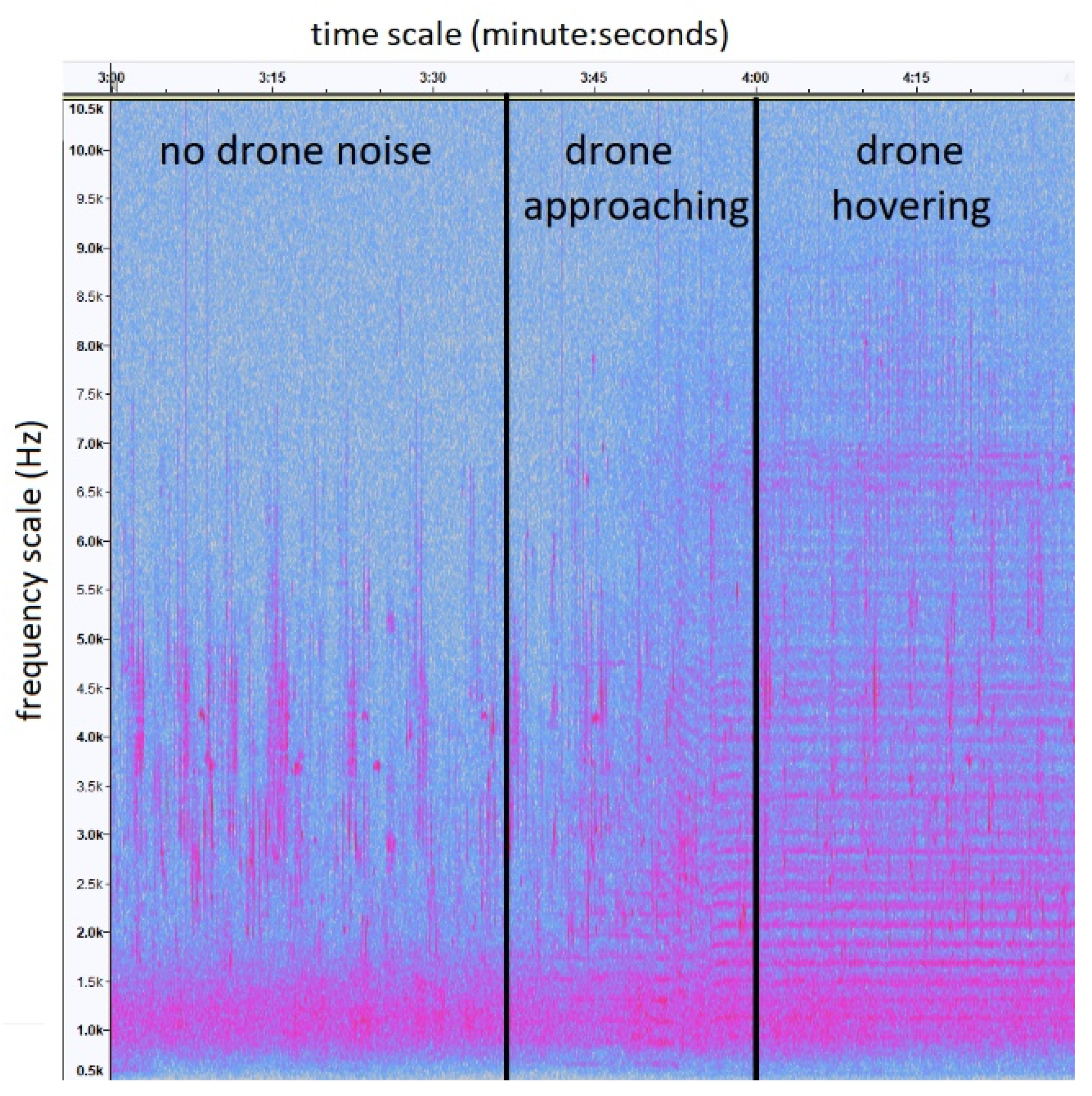 Drones 06 00001 g002