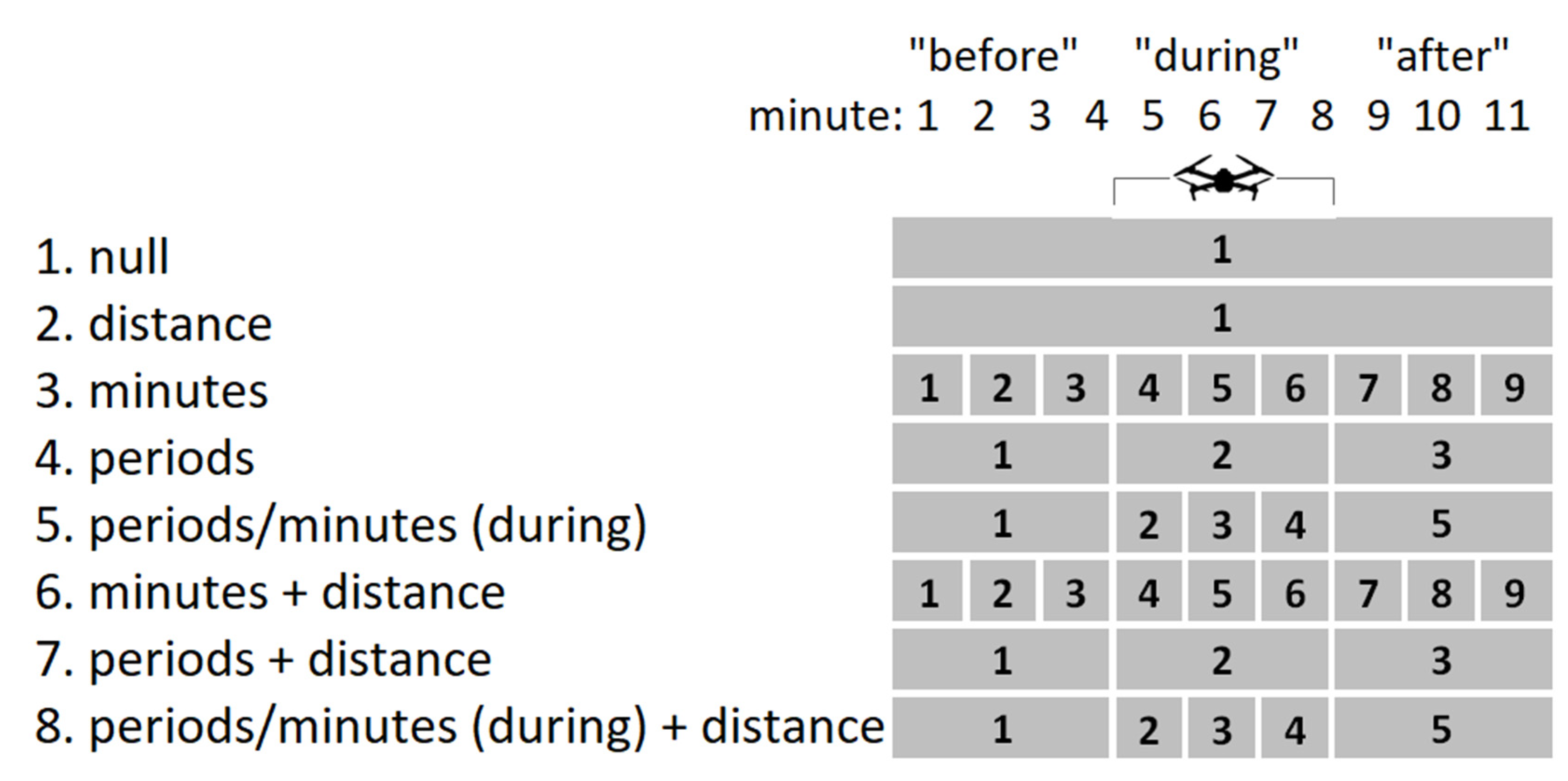 Drones 06 00001 g003