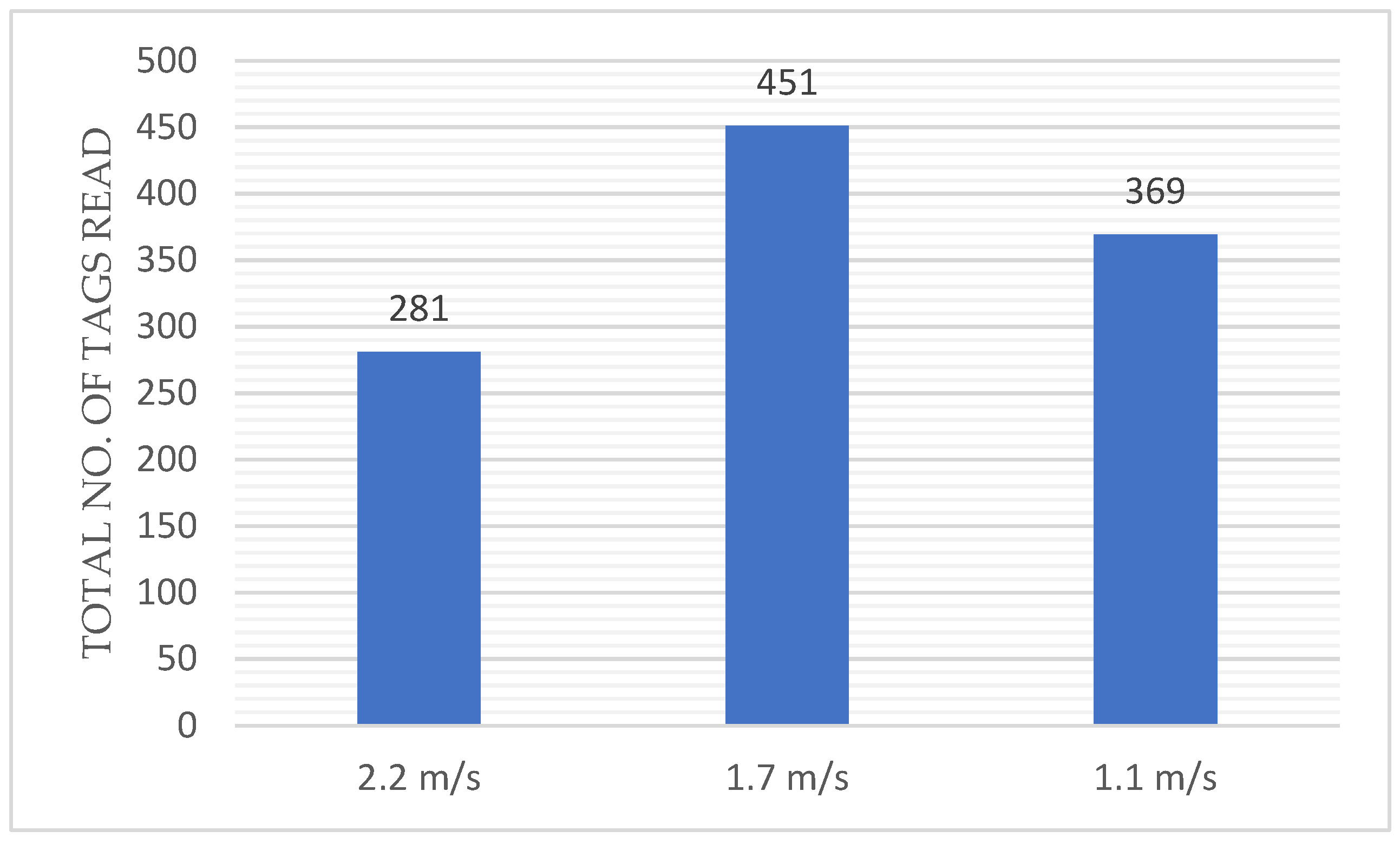 Drones 06 00002 g007