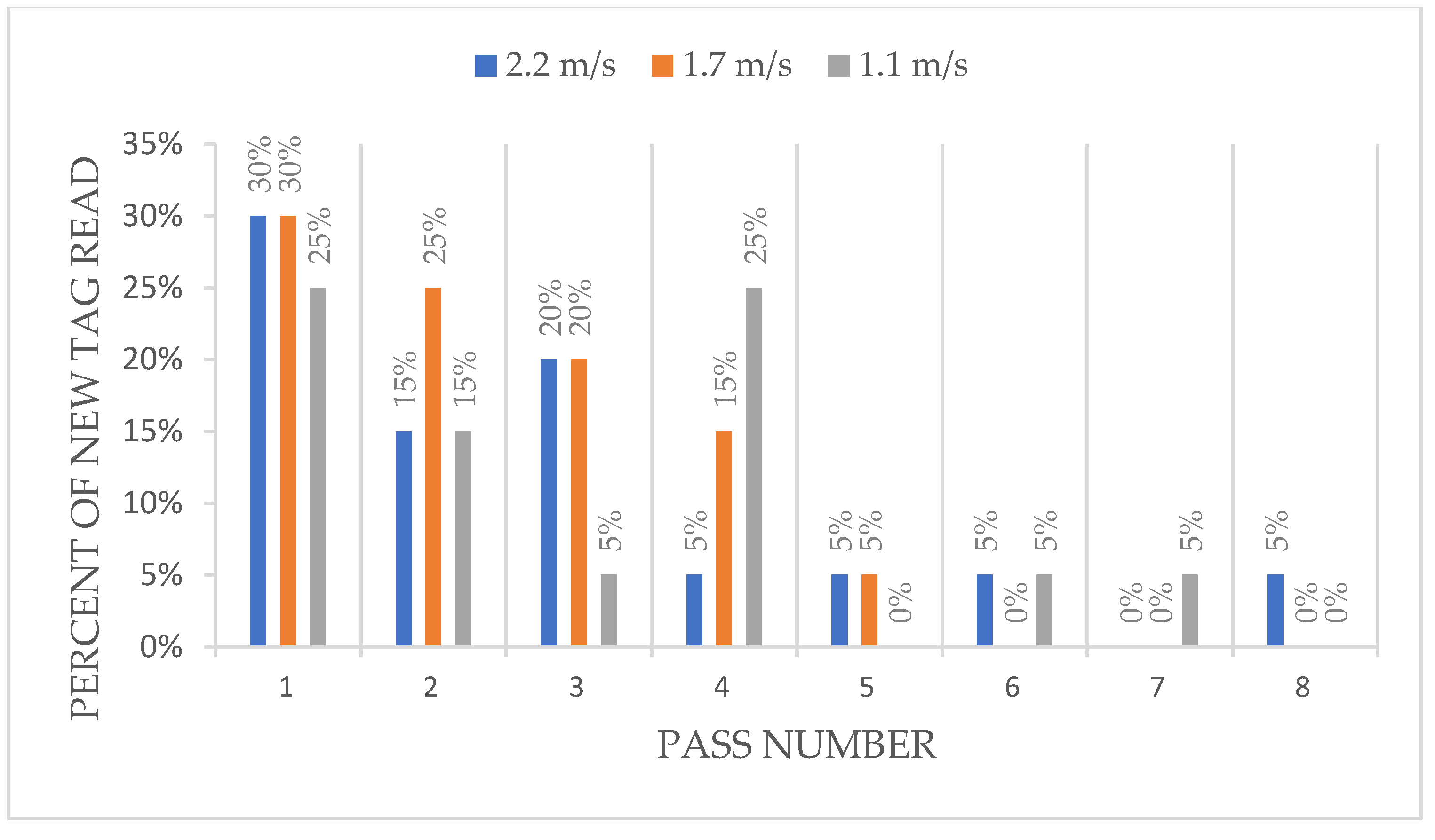 Drones 06 00002 g008