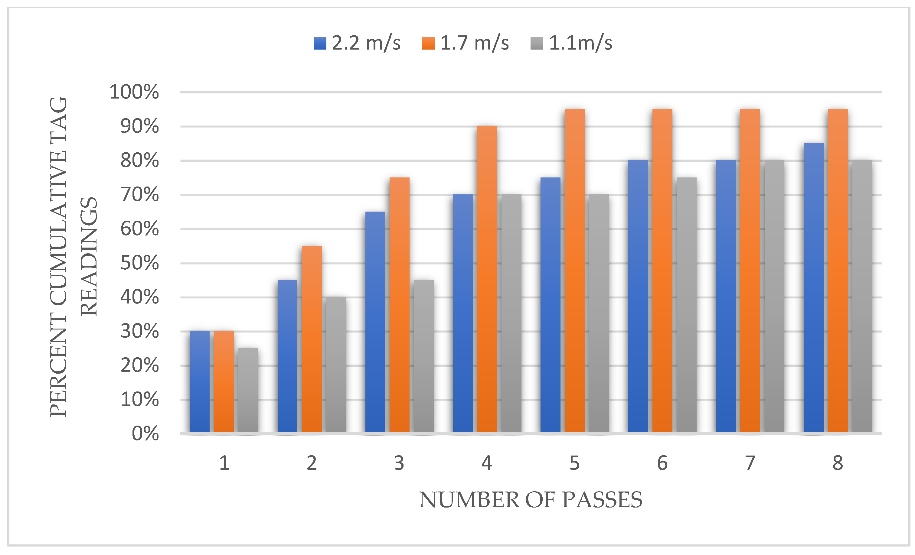 Drones 06 00002 g009