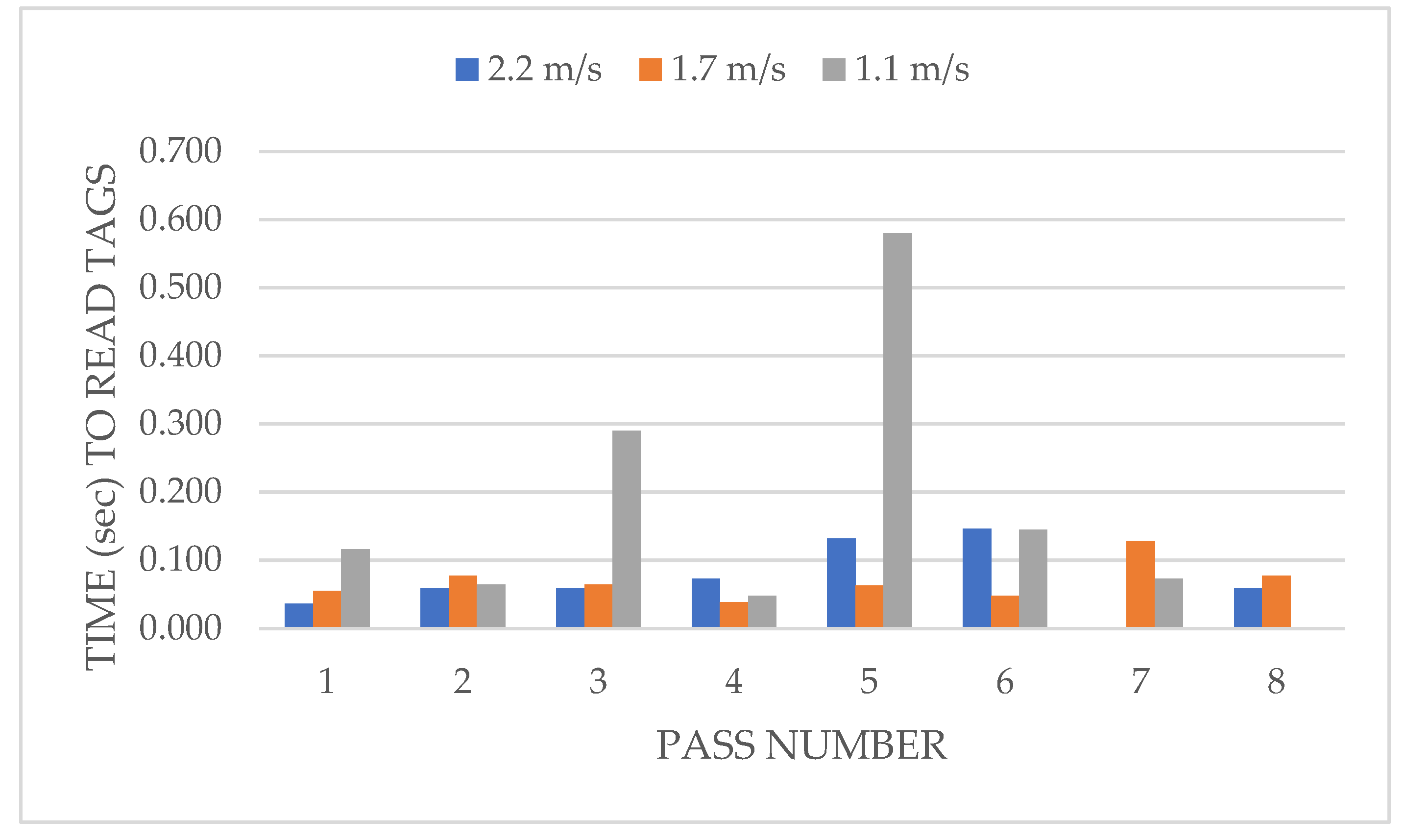 Drones 06 00002 g010