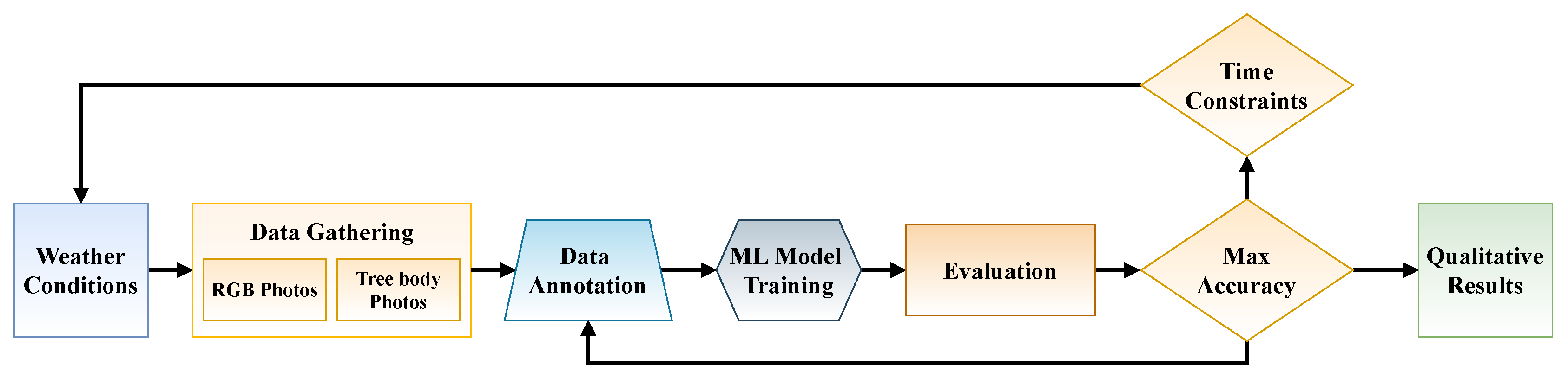Drones 06 00003 g003