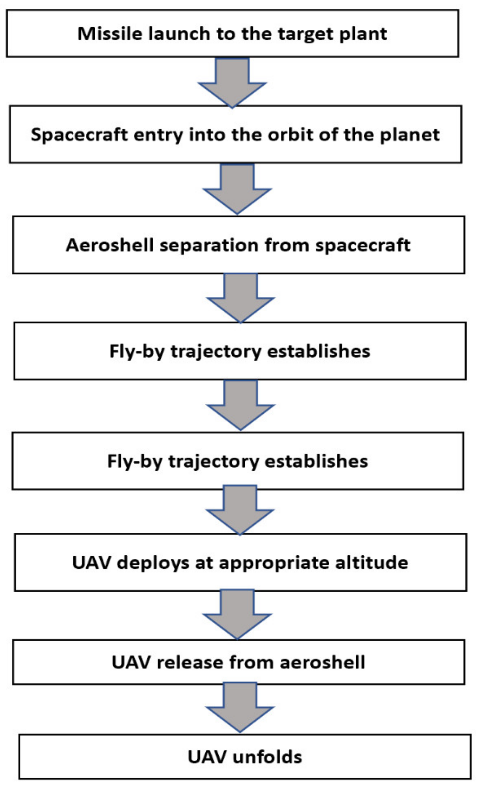 Drones 06 00004 g002 550