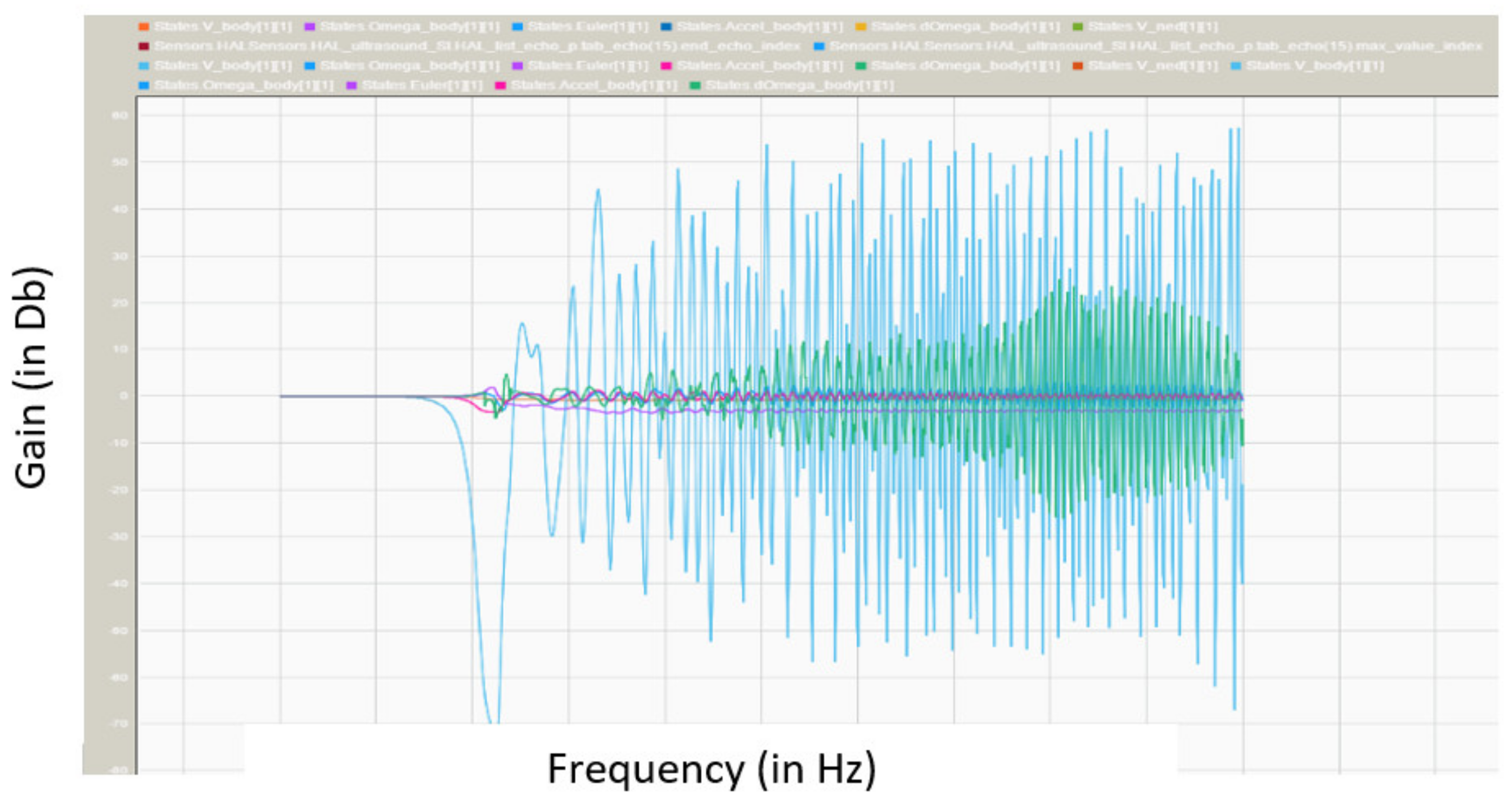 Drones 06 00004 g007 550