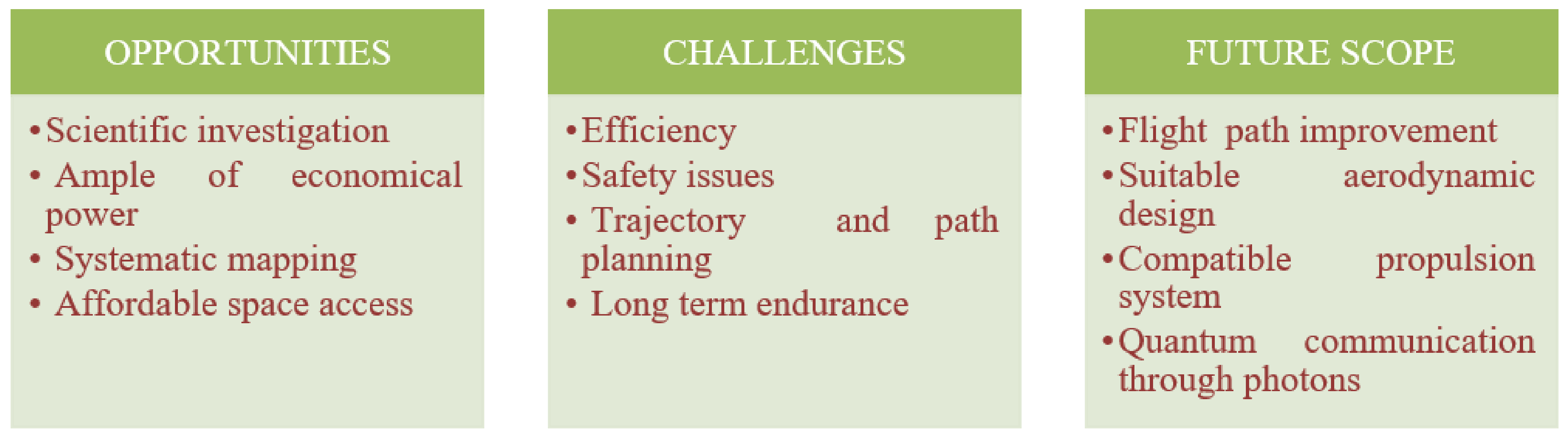 Drones 06 00004 g008 550