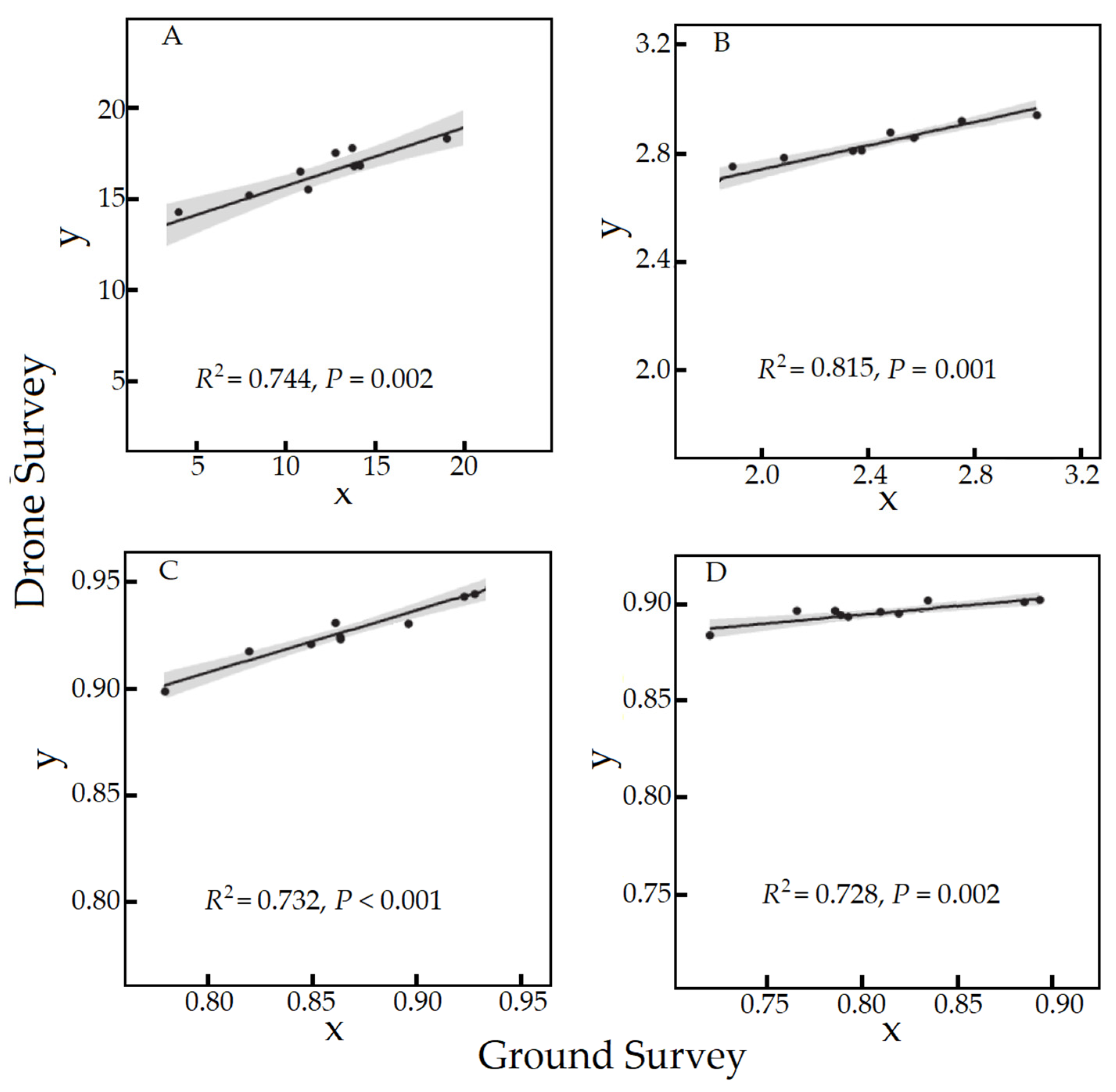 Drones 06 00006 g010