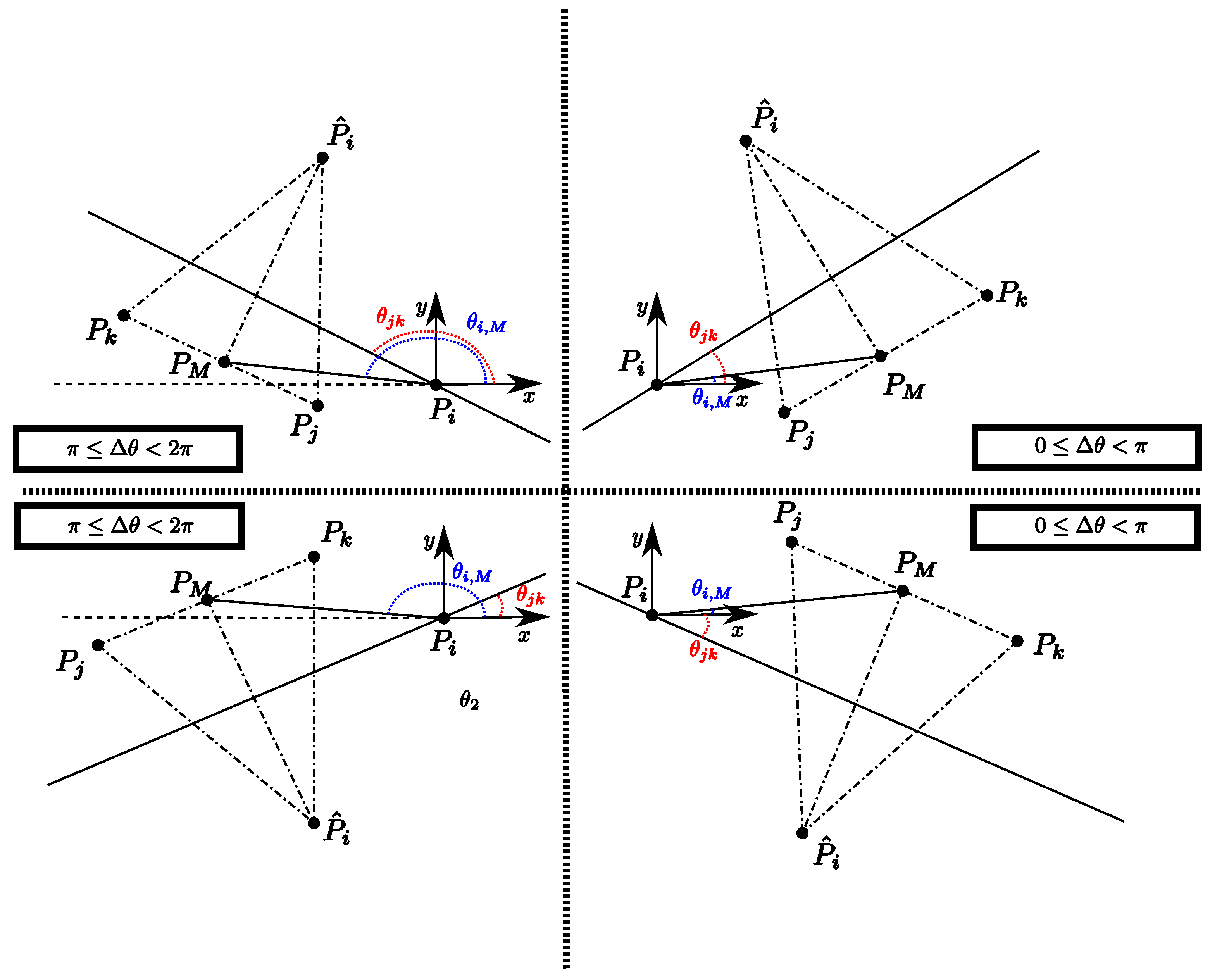 Drones 06 00007 g001 550