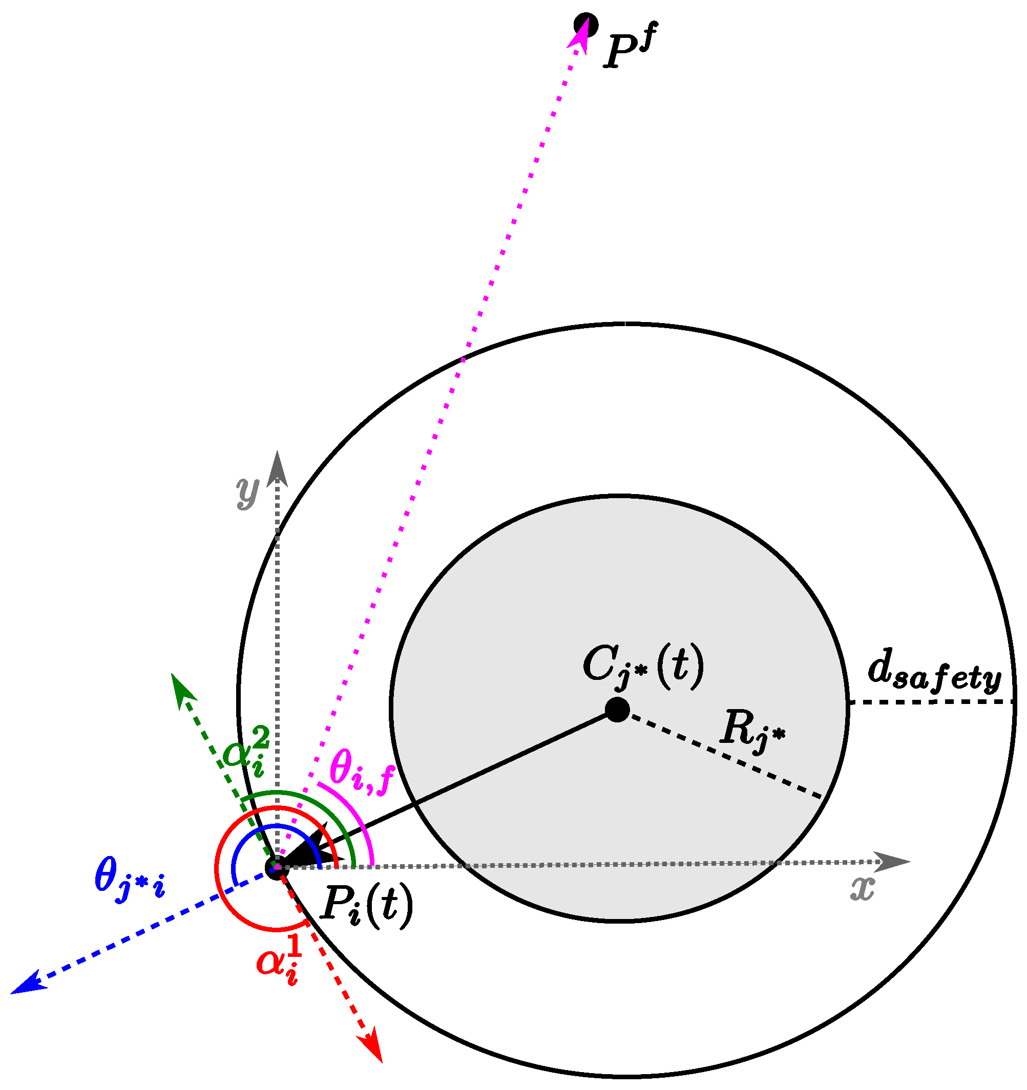 Drones 06 00007 g003 550