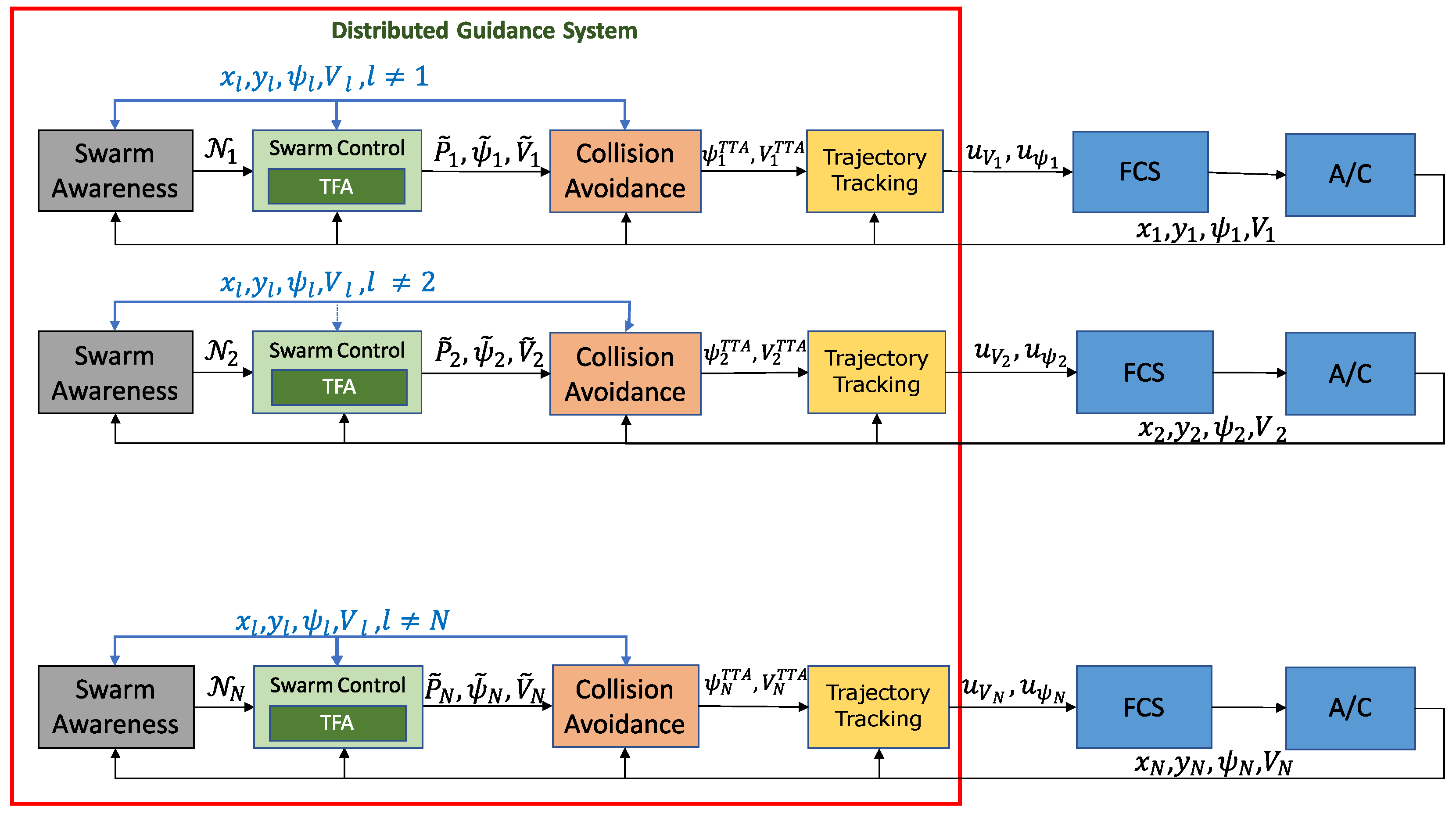 Drones 06 00007 g005 550