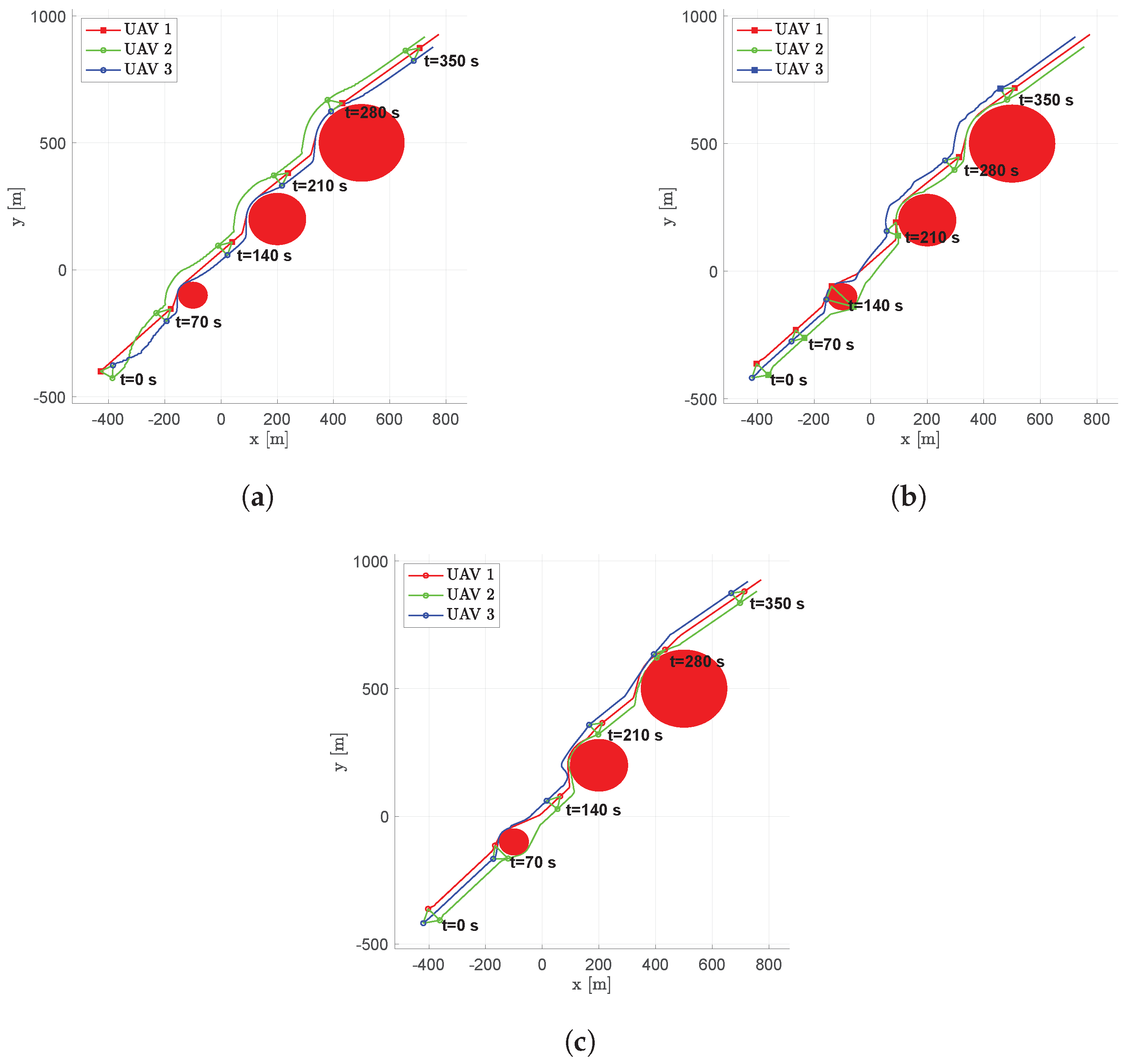 Drones 06 00007 g007 550