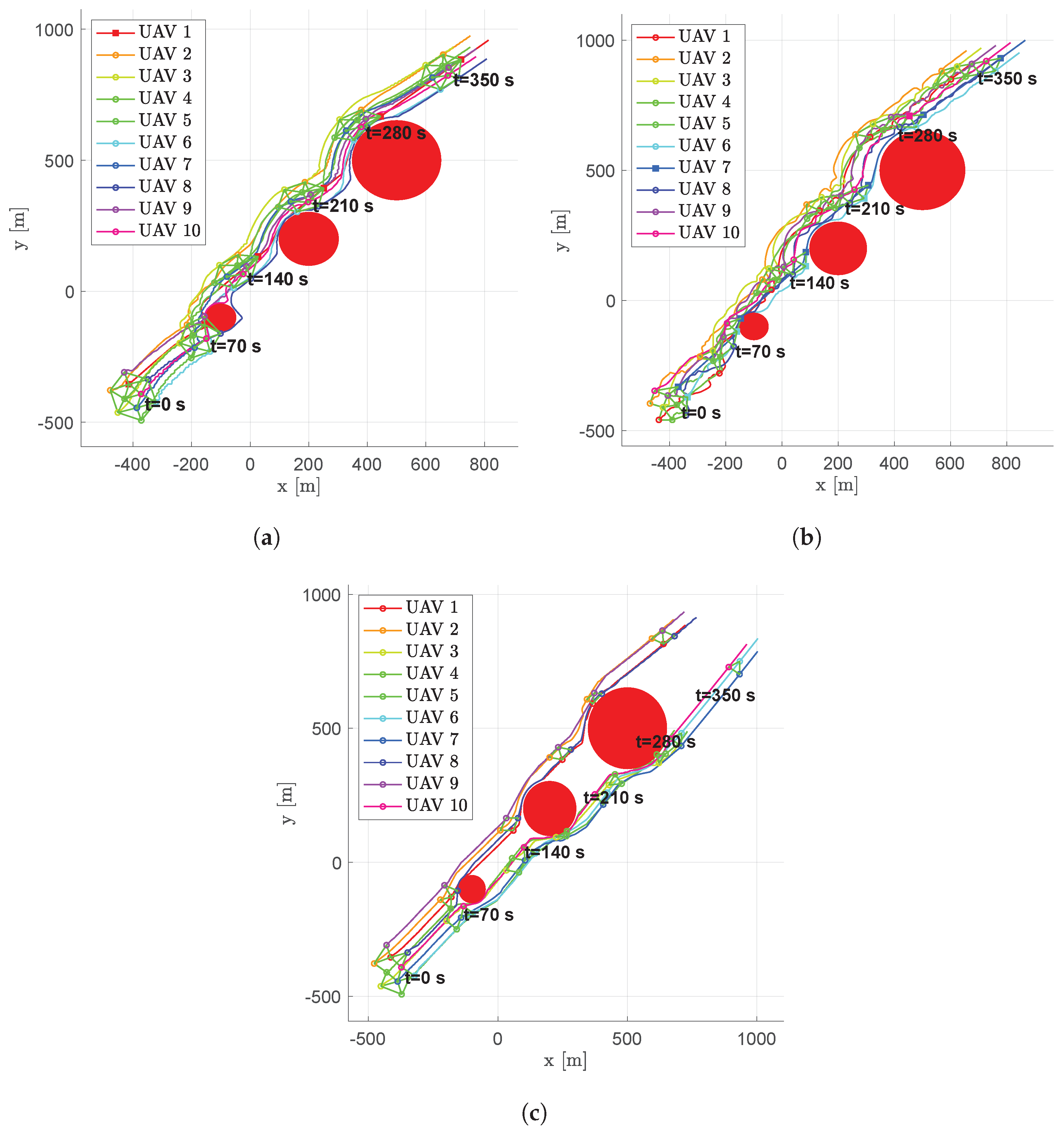 Drones 06 00007 g010 550
