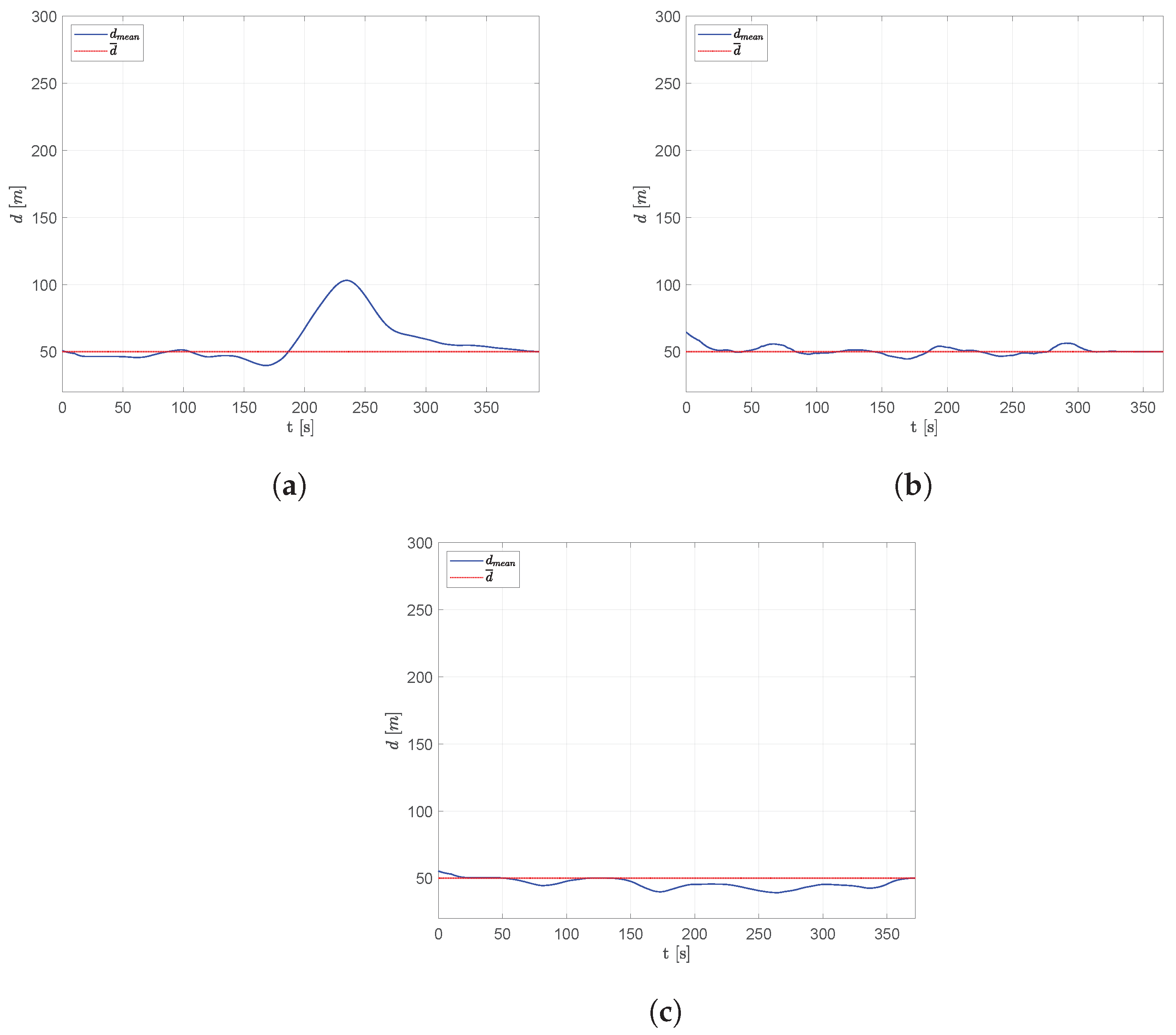 Drones 06 00007 g012 550