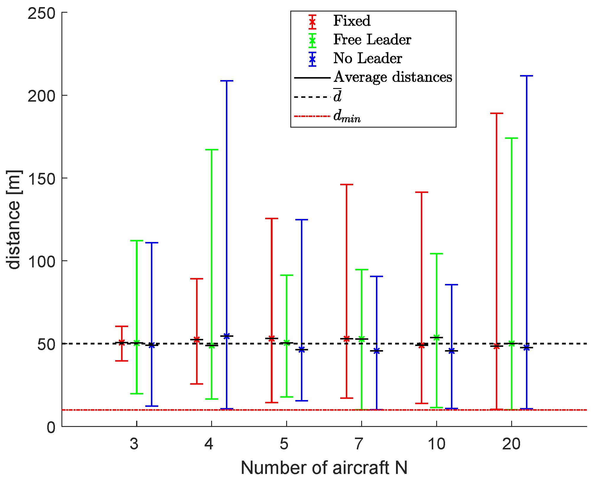 Drones 06 00007 g013 550