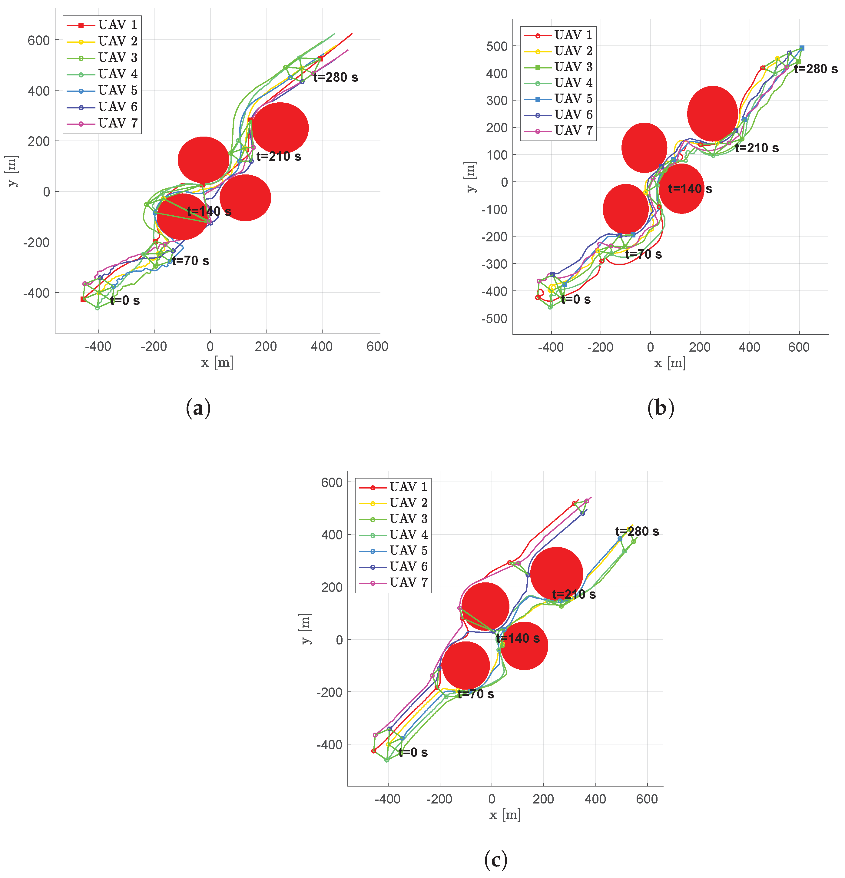 Drones 06 00007 g015 550