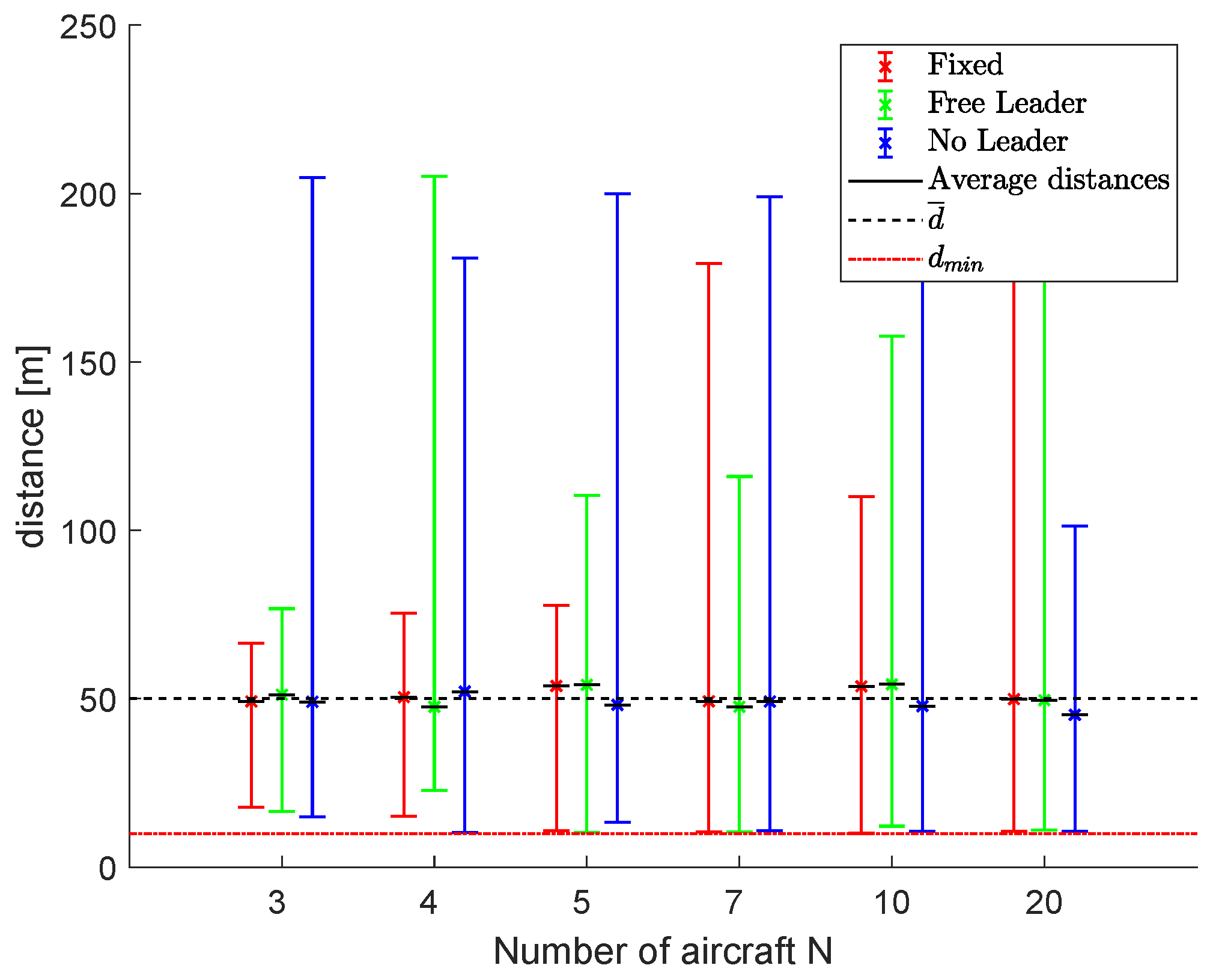 Drones 06 00007 g016 550
