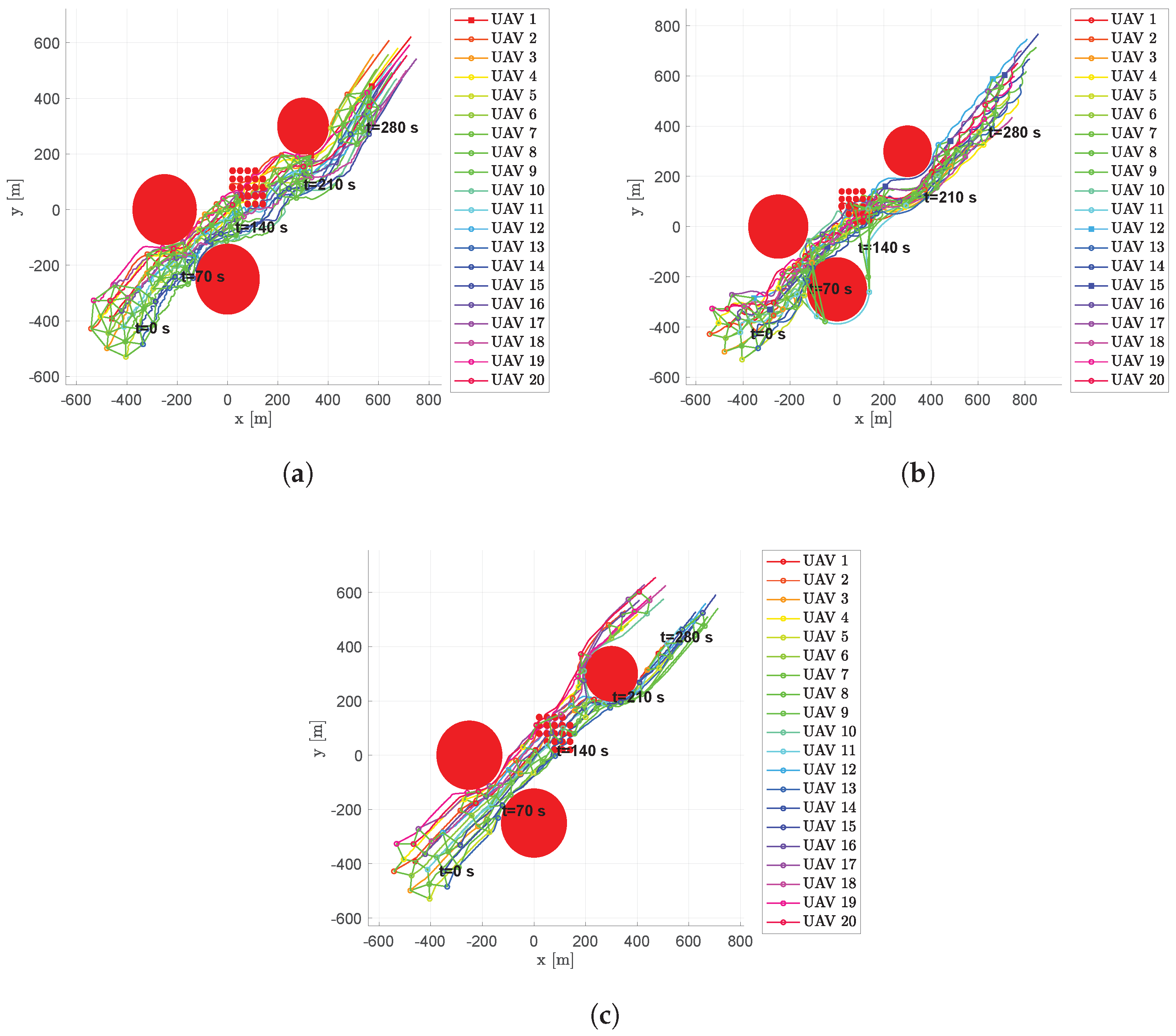 Drones 06 00007 g018 550