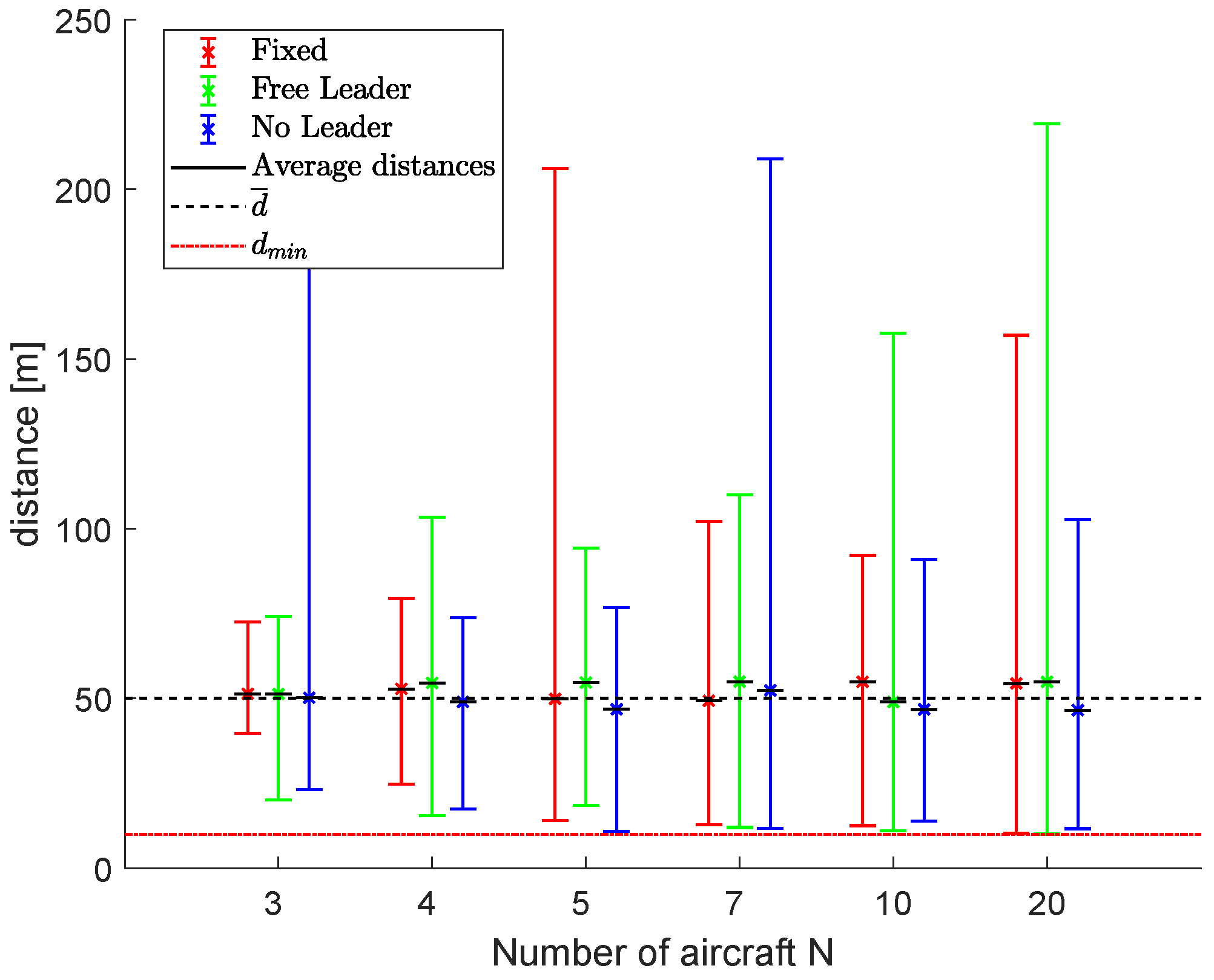 Drones 06 00007 g019 550
