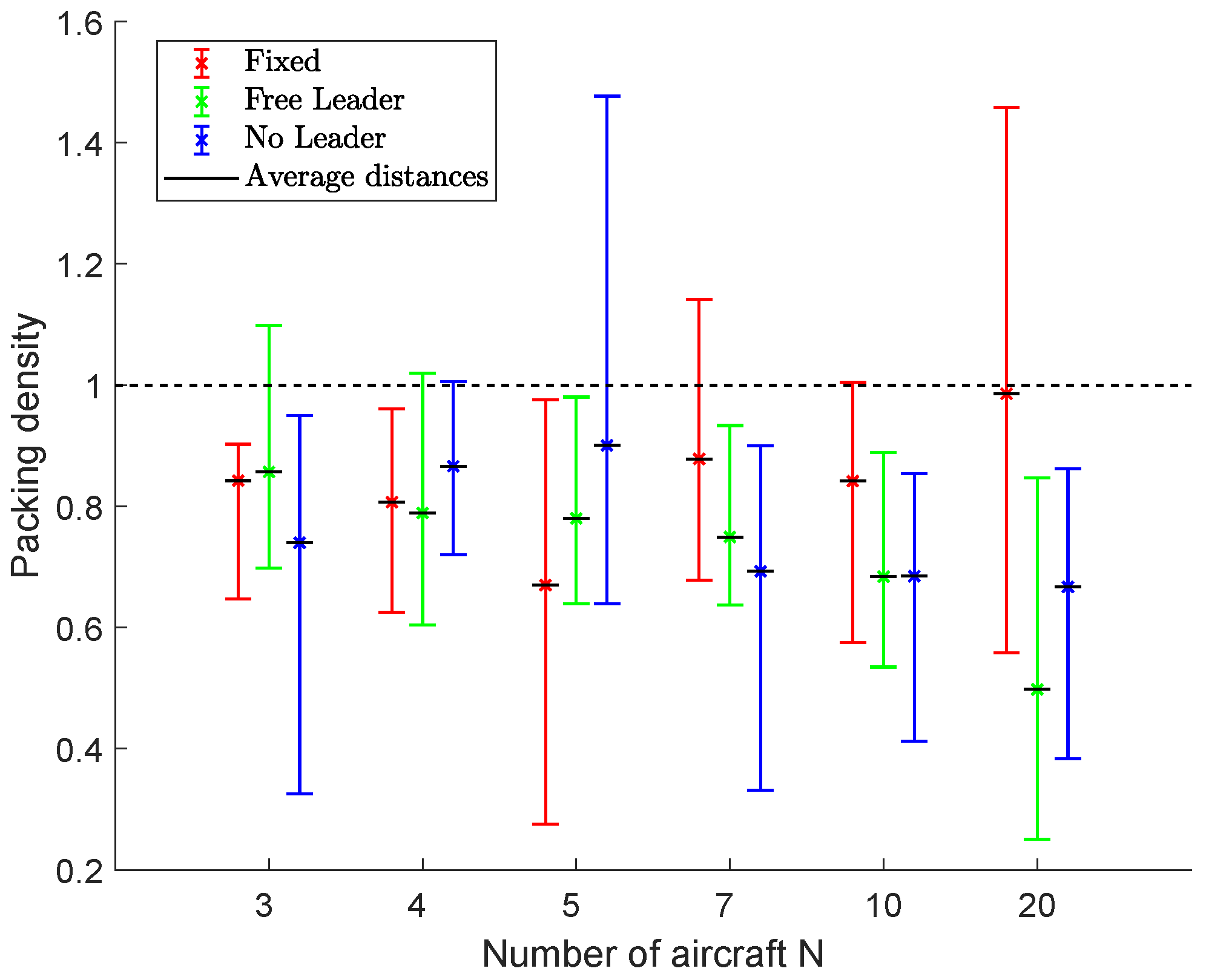 Drones 06 00007 g020 550