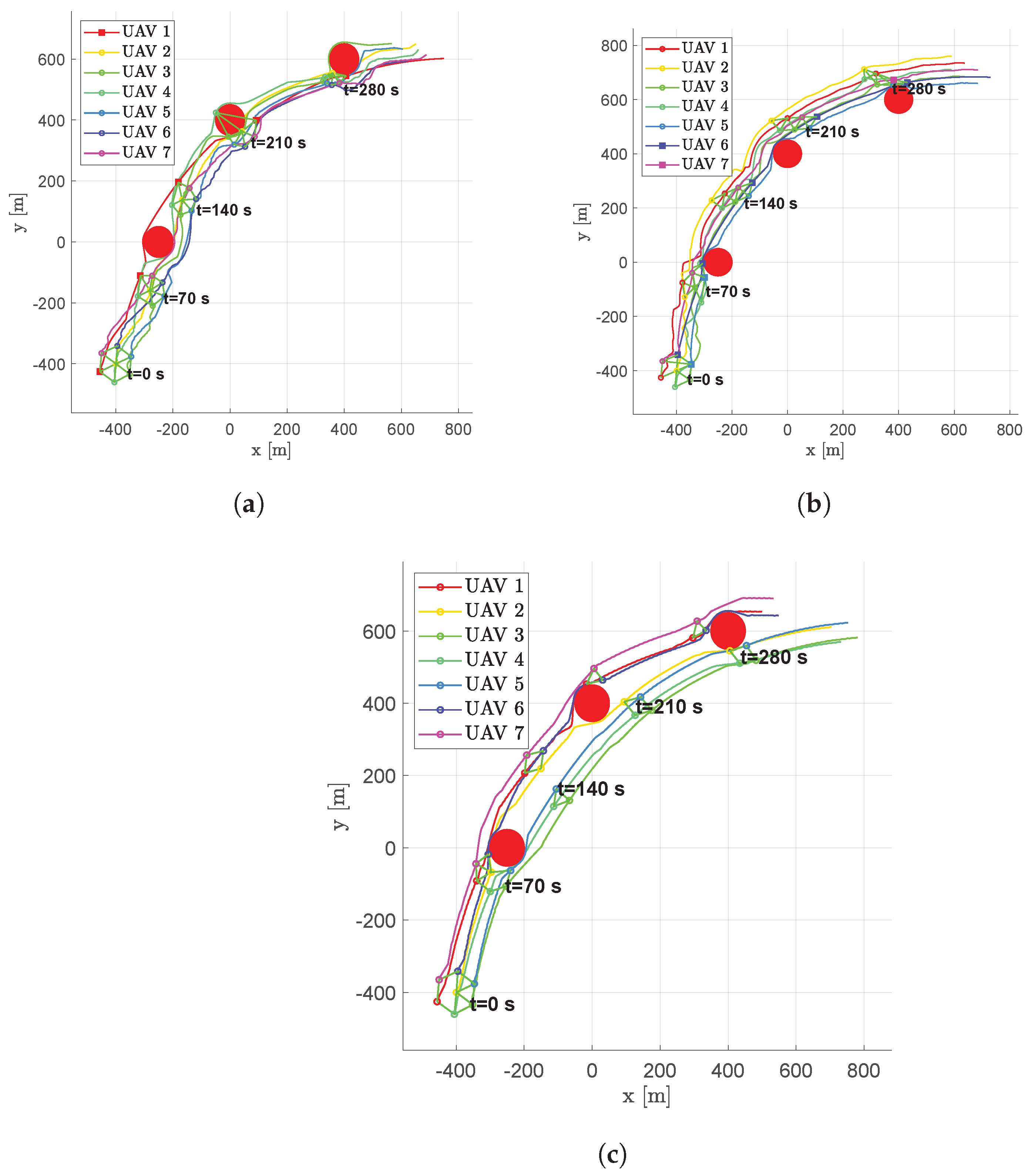 Drones 06 00007 g021 550