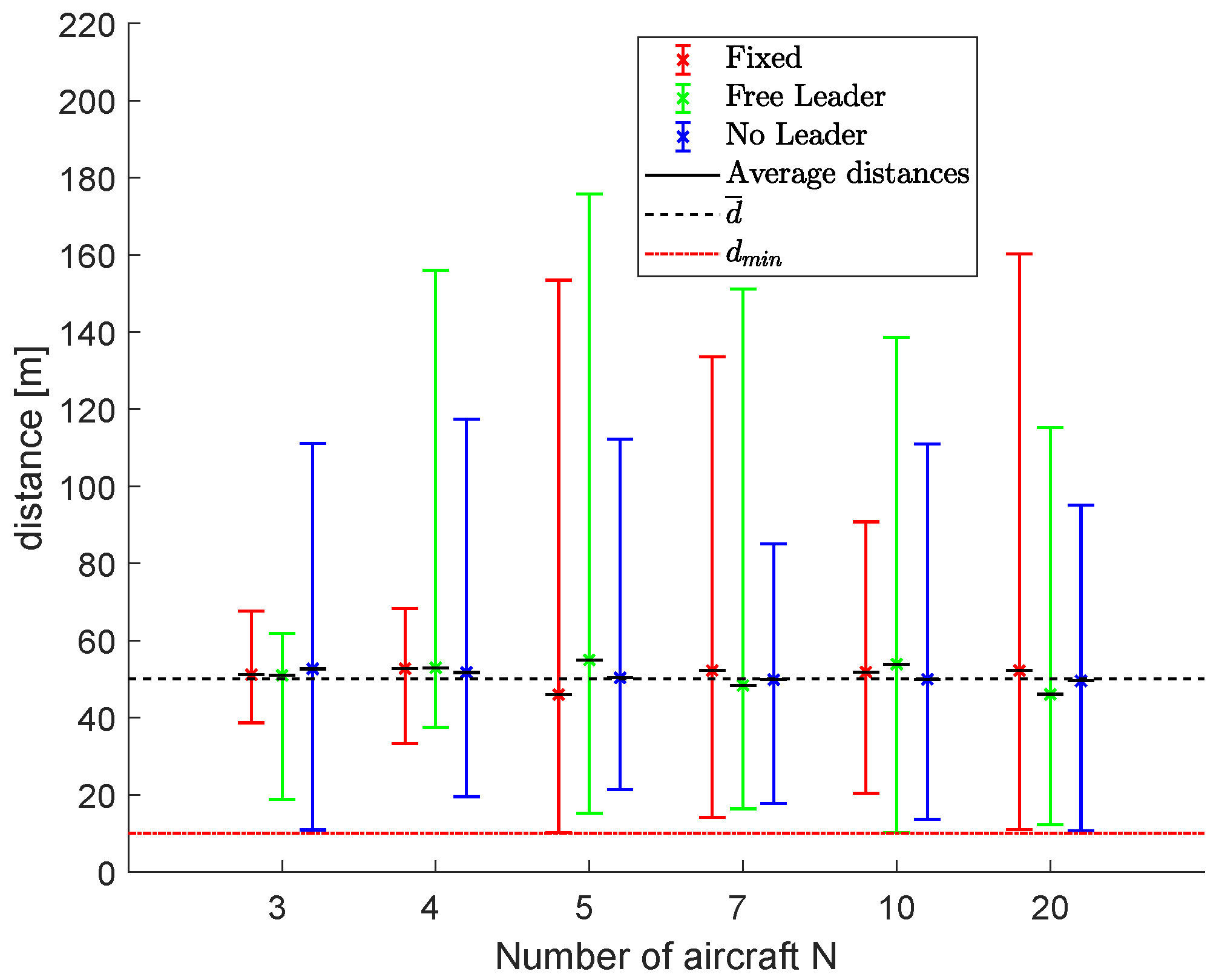 Drones 06 00007 g022 550