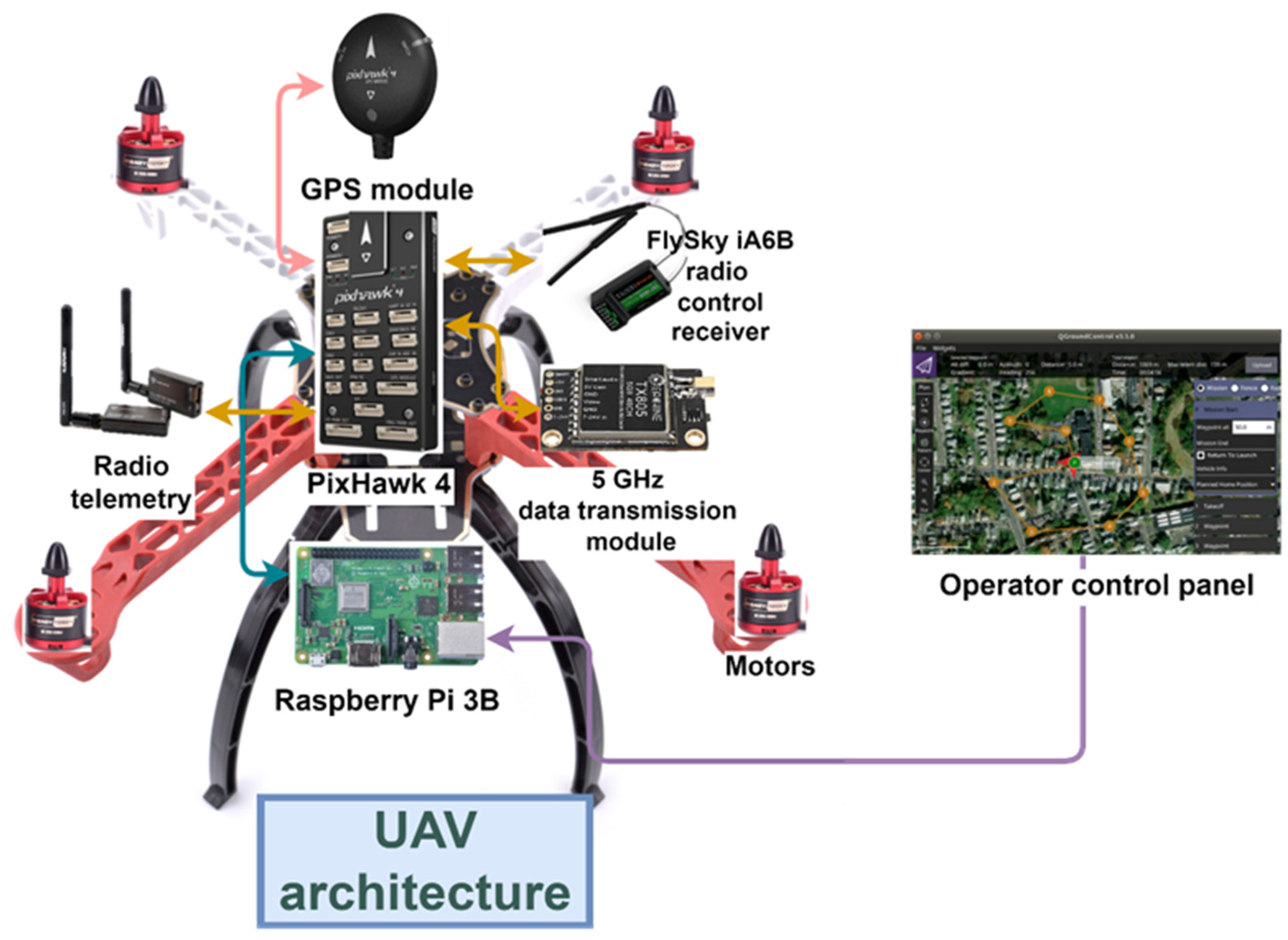 | Free Full-Text | GPS-Spoofing Attack Detection Technology for UAVs Based on Kullback&ndash;Leibler Divergence