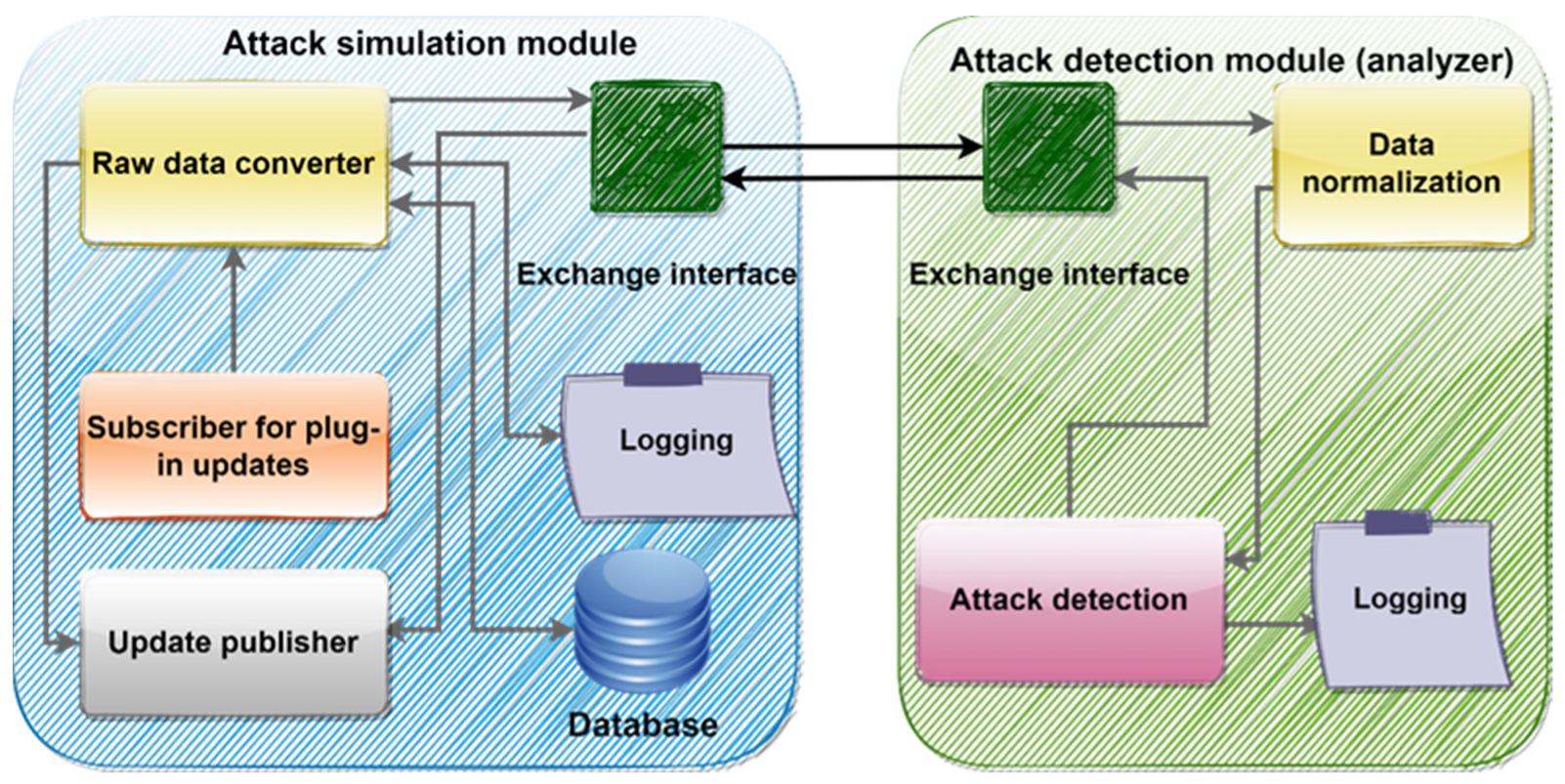 Drones 06 00008 g004