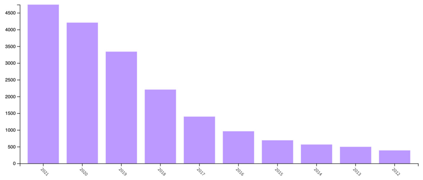 Drones 06 00012 g003