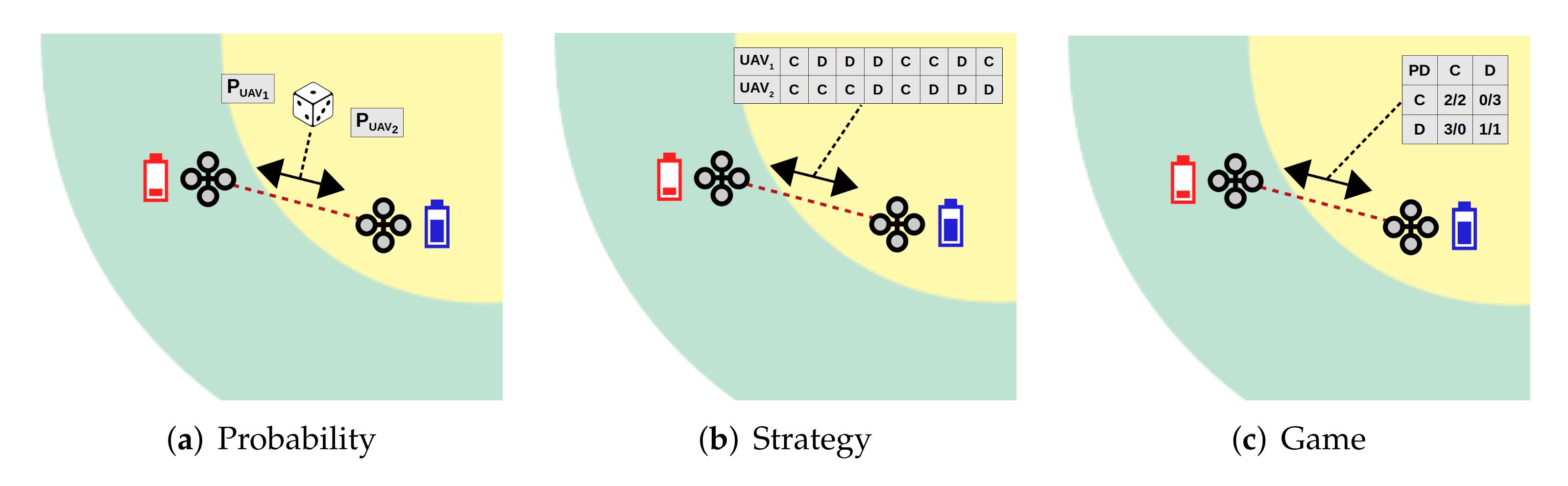 Drones 06 00013 g002 550