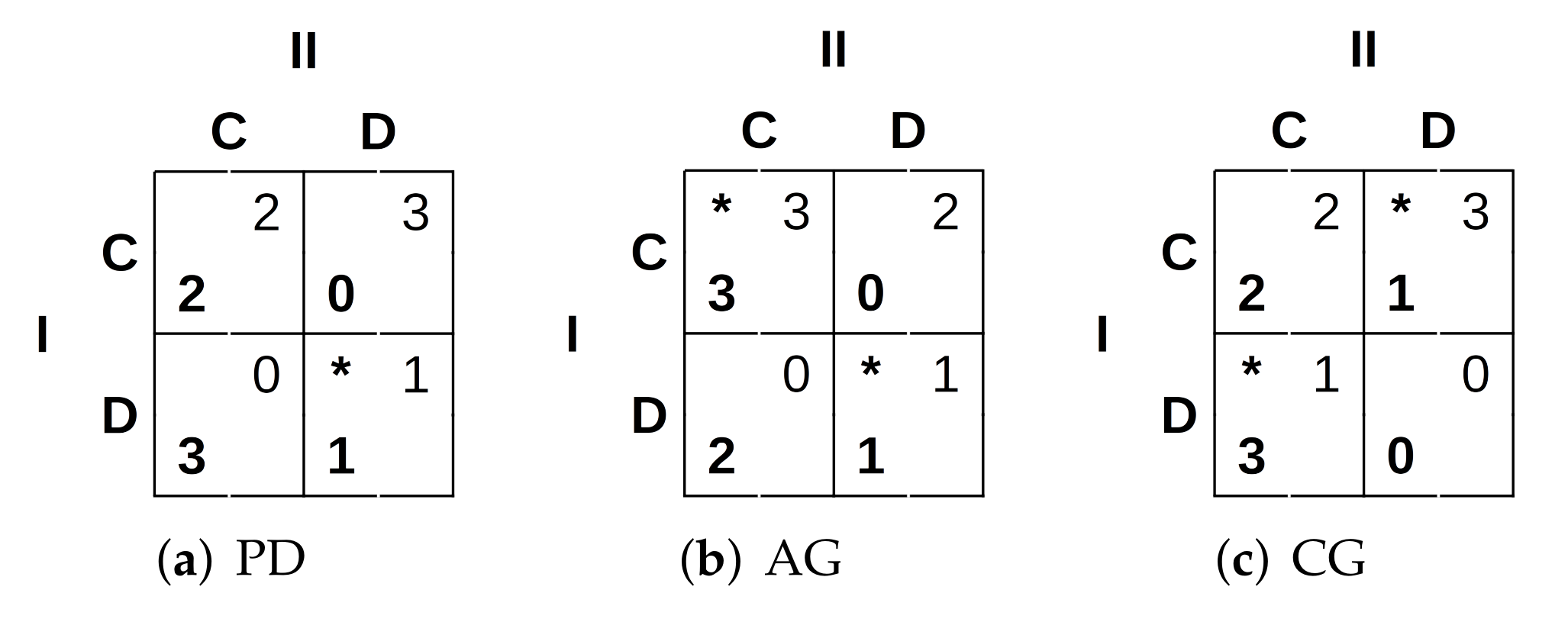 Drones 06 00013 g003 550