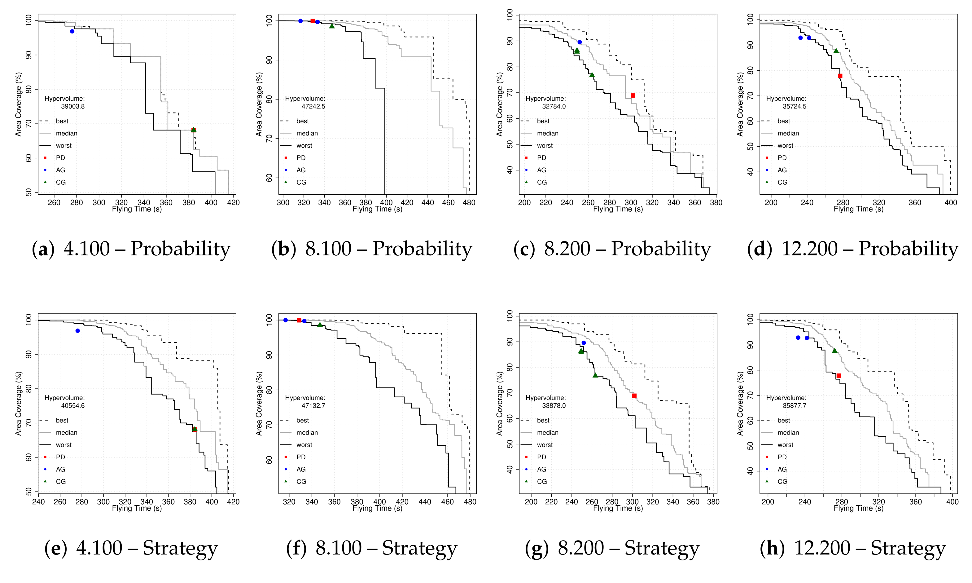 Drones 06 00013 g005 550