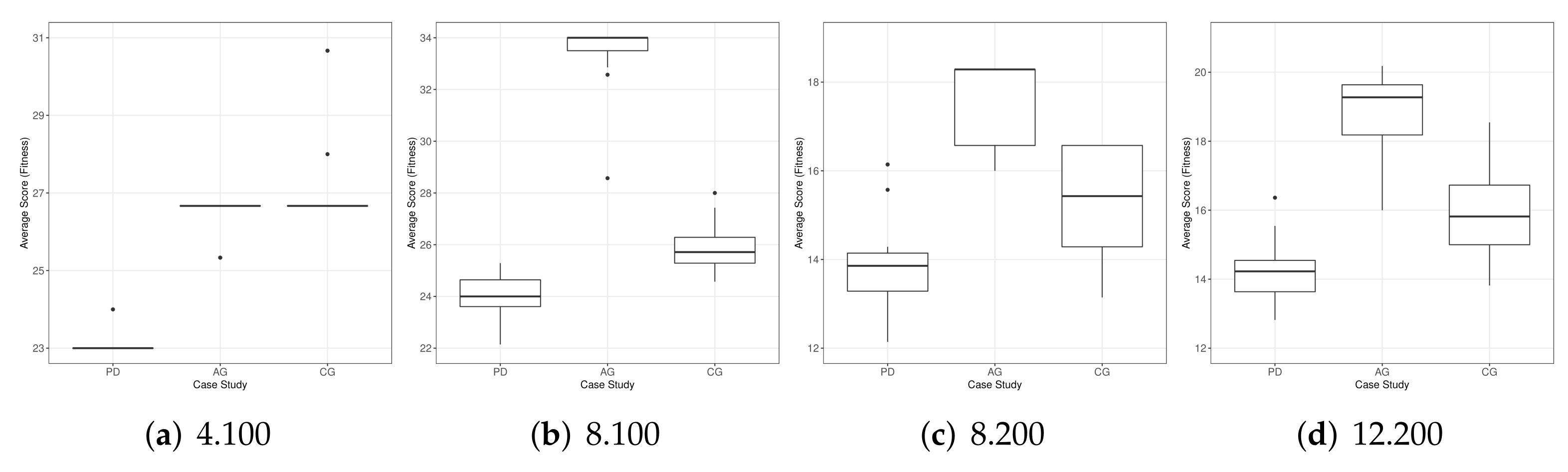 Drones 06 00013 g006 550