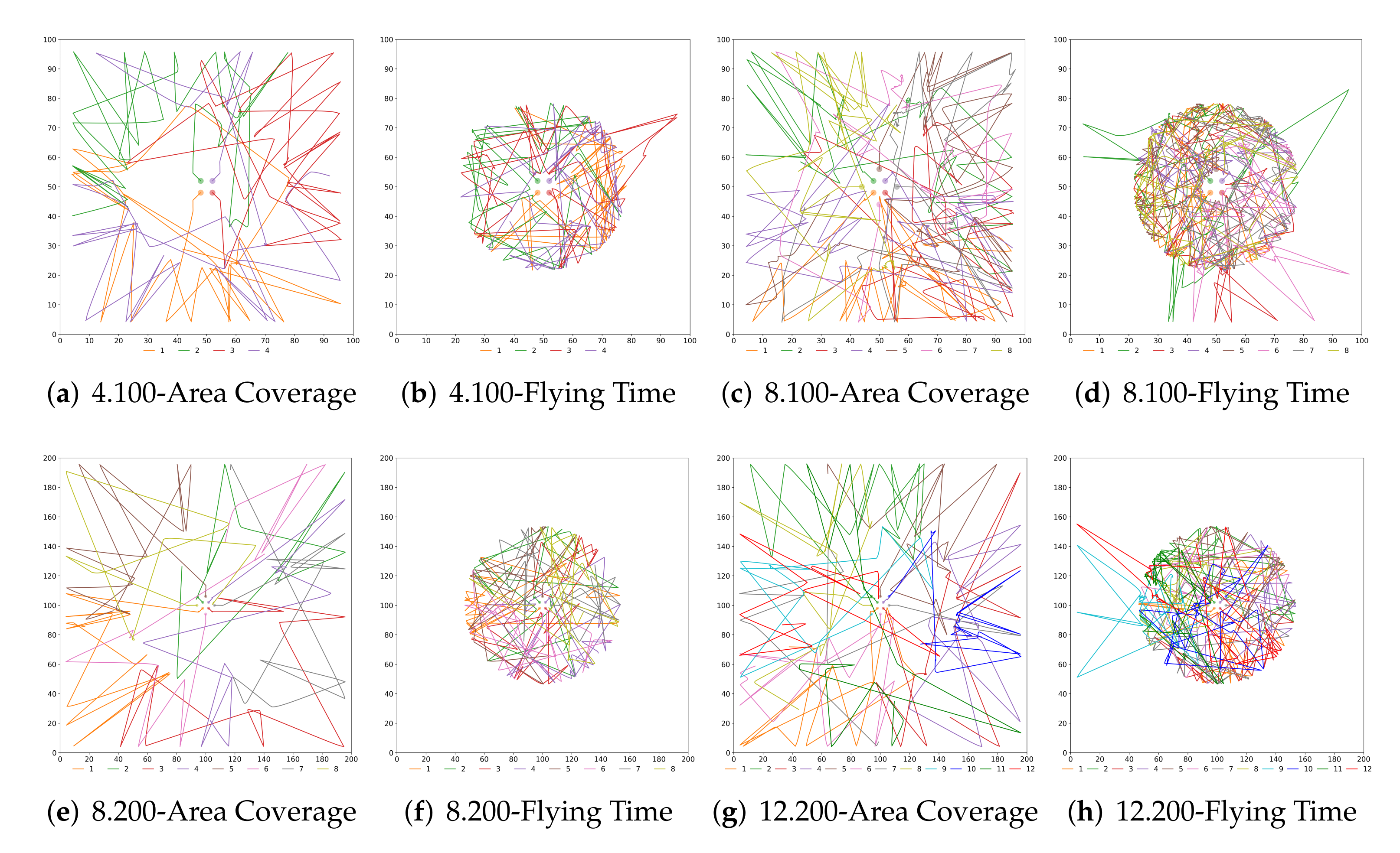 Drones 06 00013 g007 550