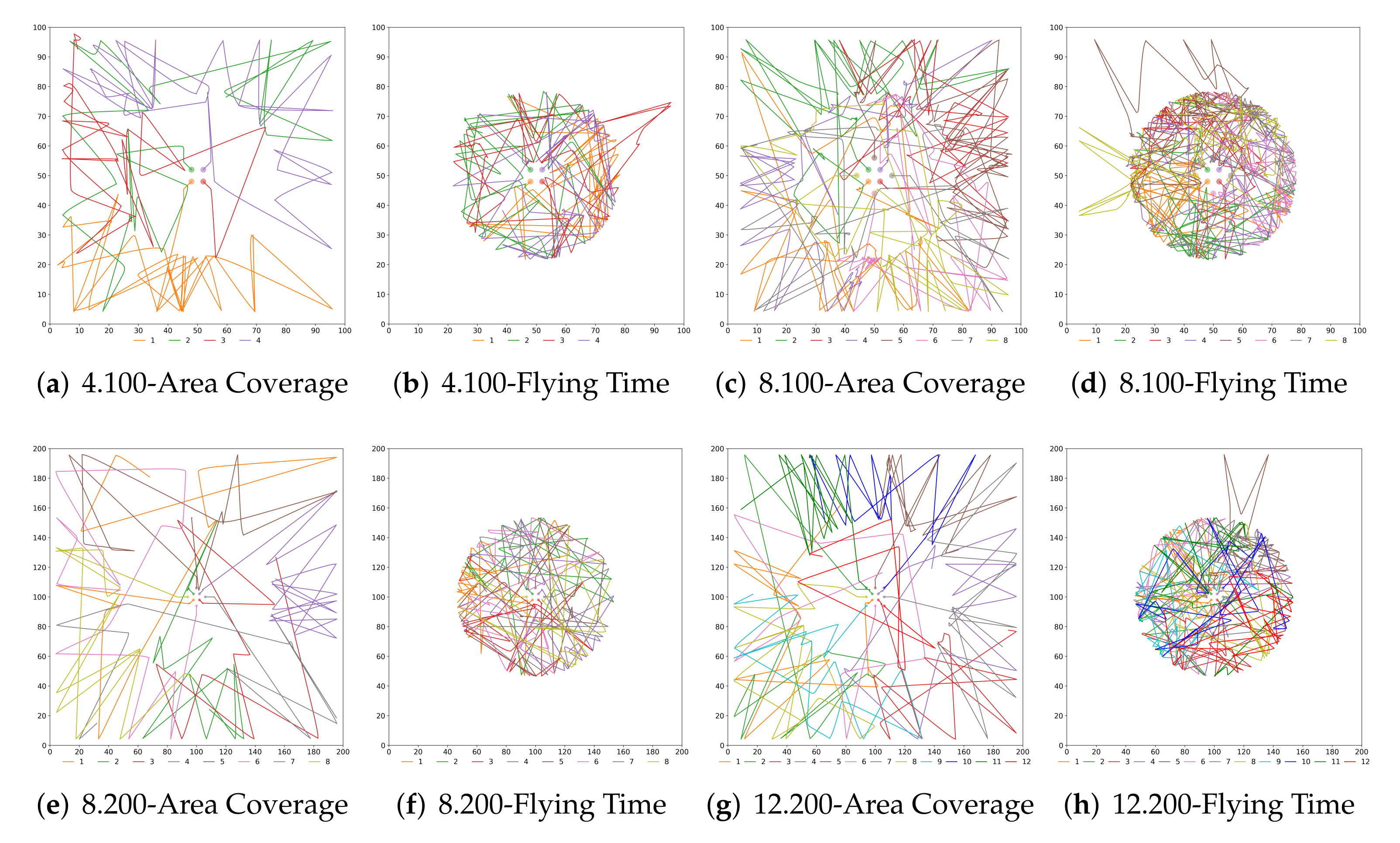 Drones 06 00013 g008 550