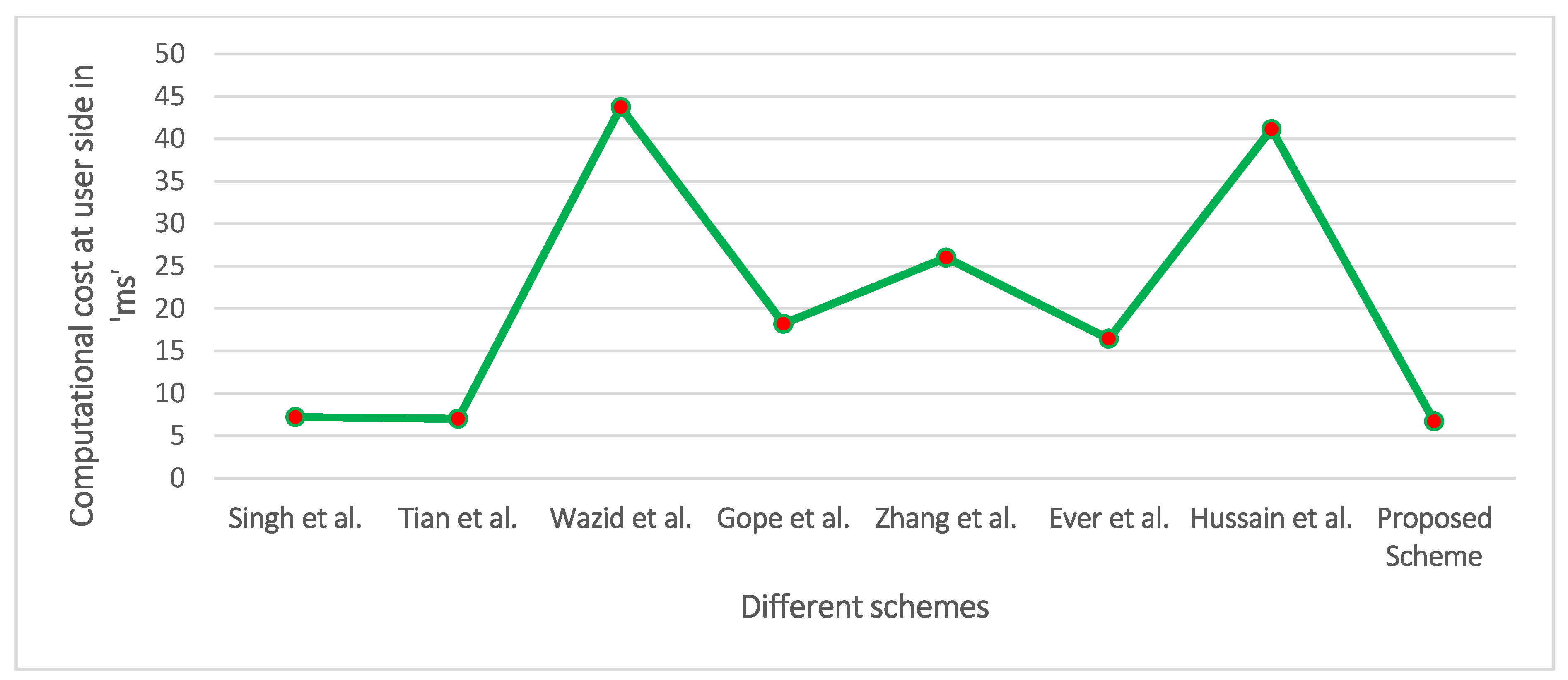 Drones 06 00014 g004 550