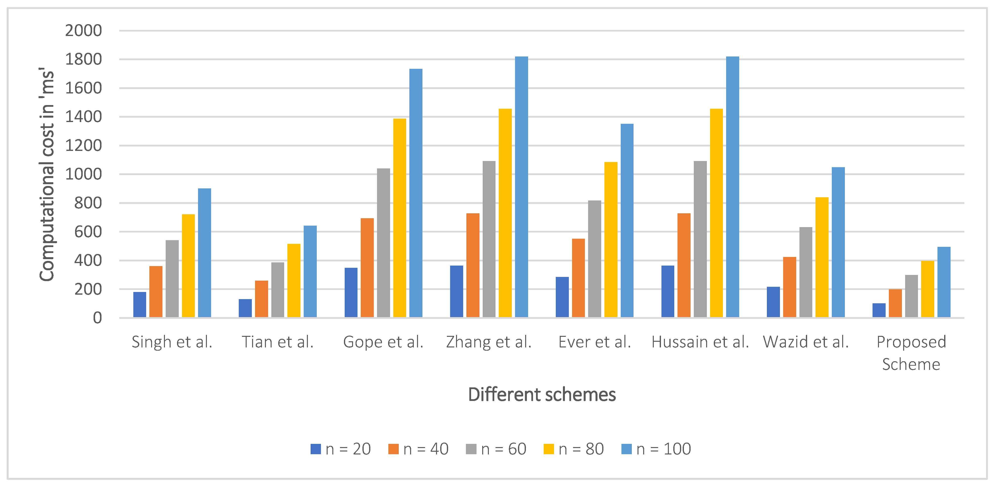 Drones 06 00014 g005 550