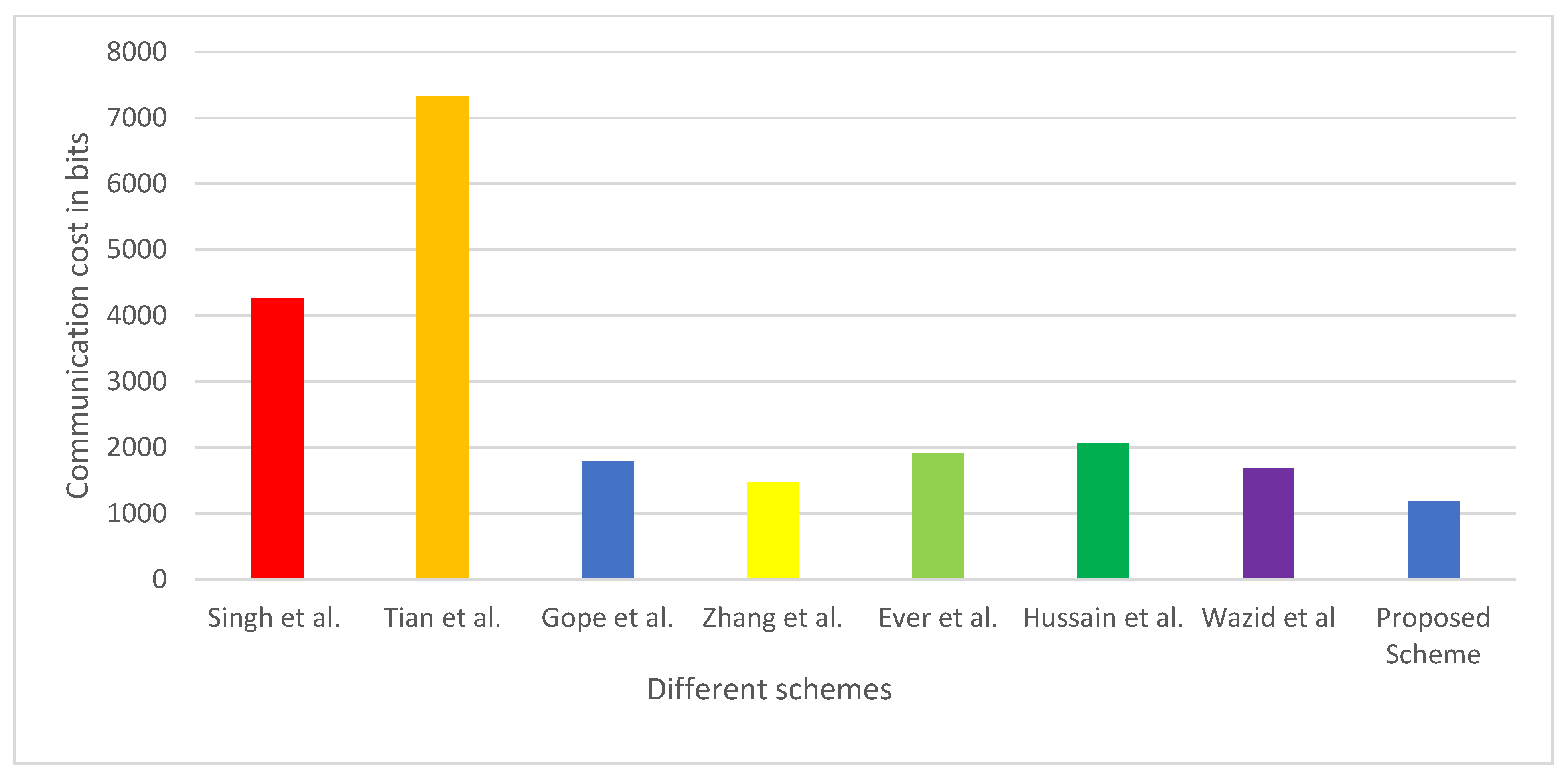 Drones 06 00014 g006 550