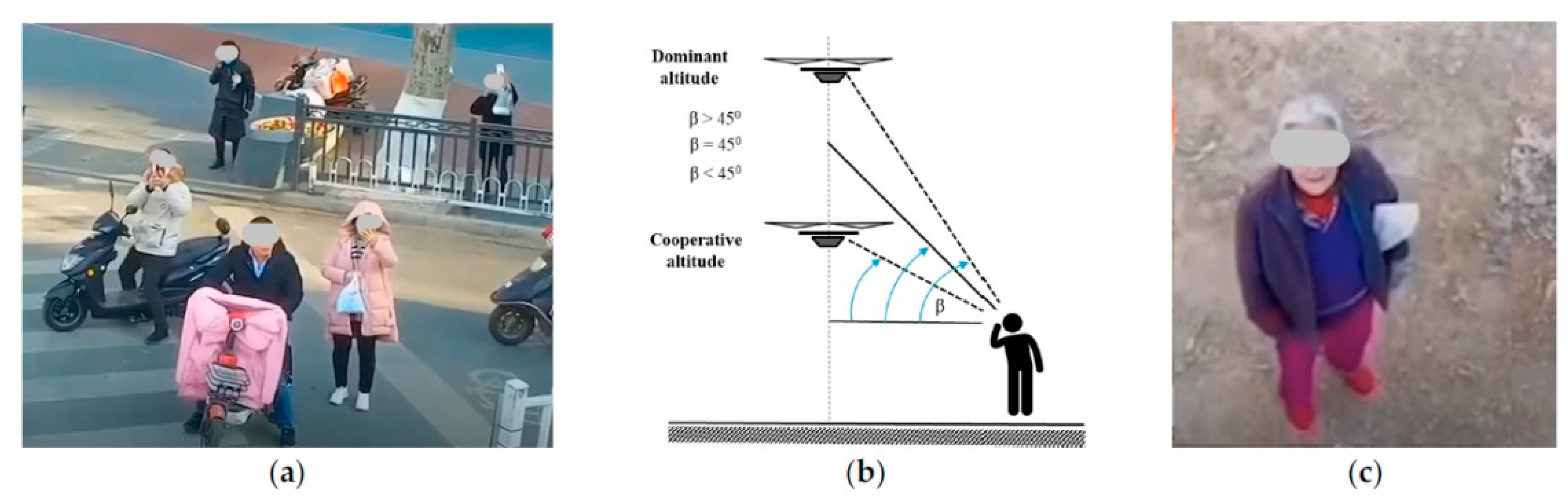 Drones Free Full Text Drone Applications Fighting Covid 19 Pandemic Mdash Towards Good Practices Html