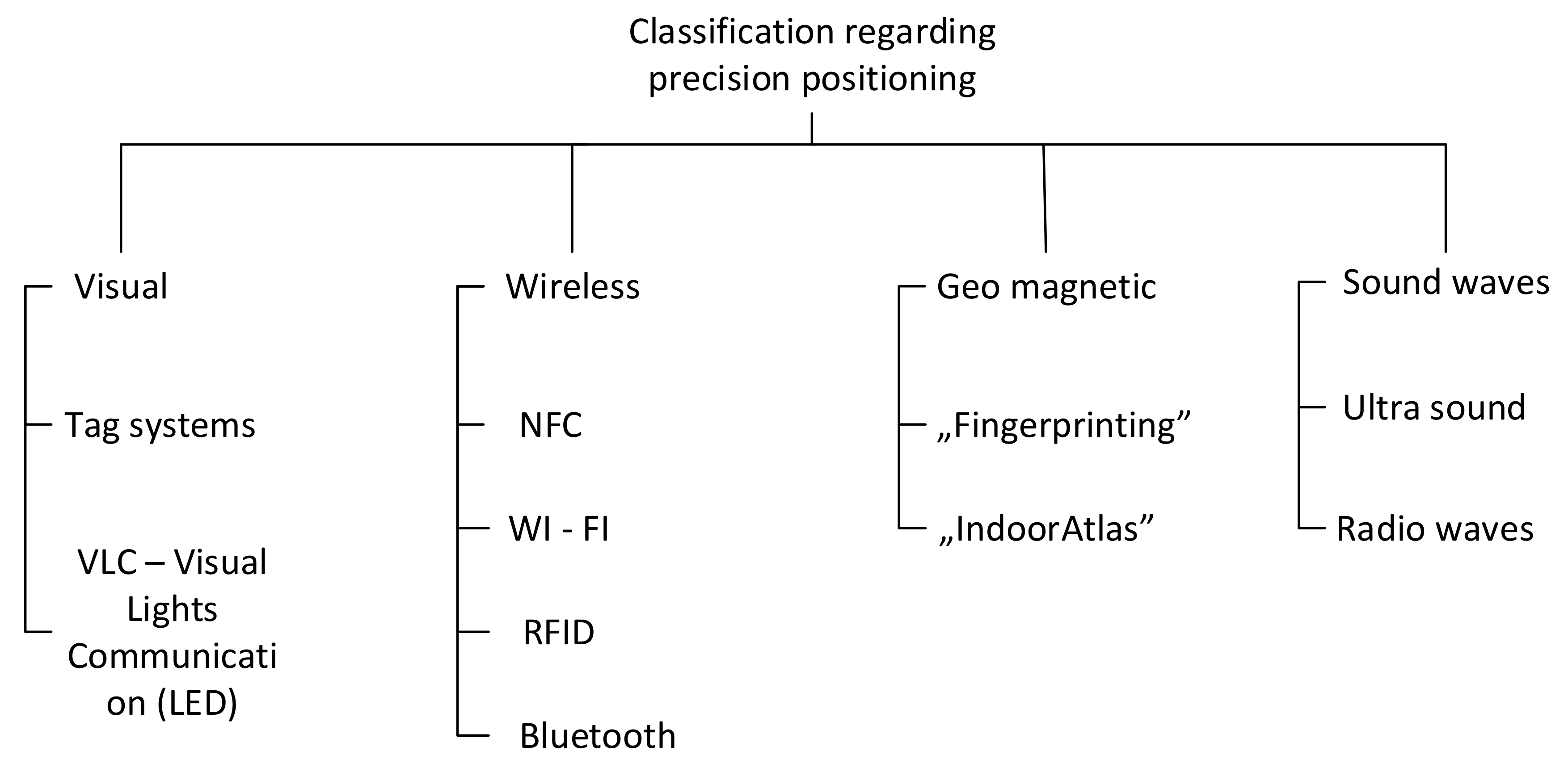 Drones 06 00017 g002