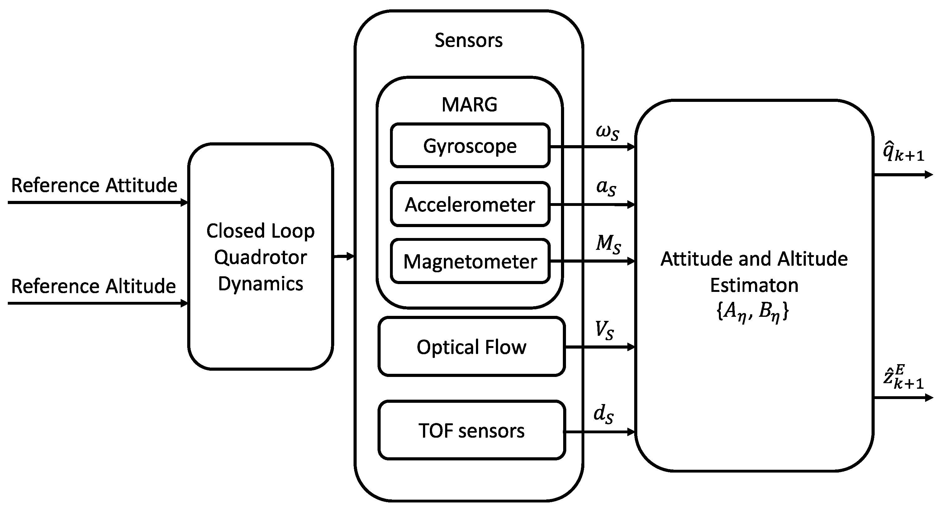 Drones 06 00018 g004 550