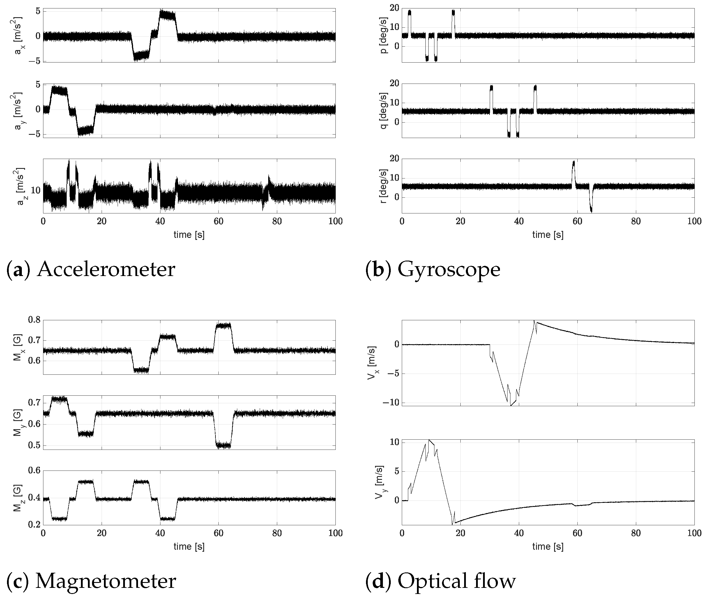 Drones 06 00018 g007 550